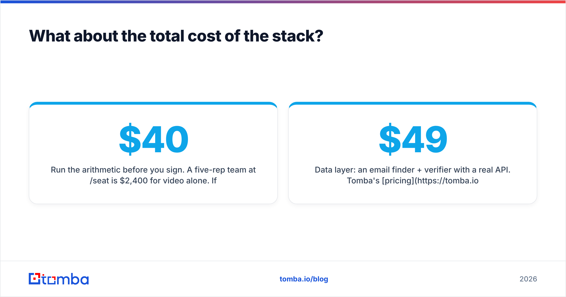 Diagram: What about the total cost of the stack