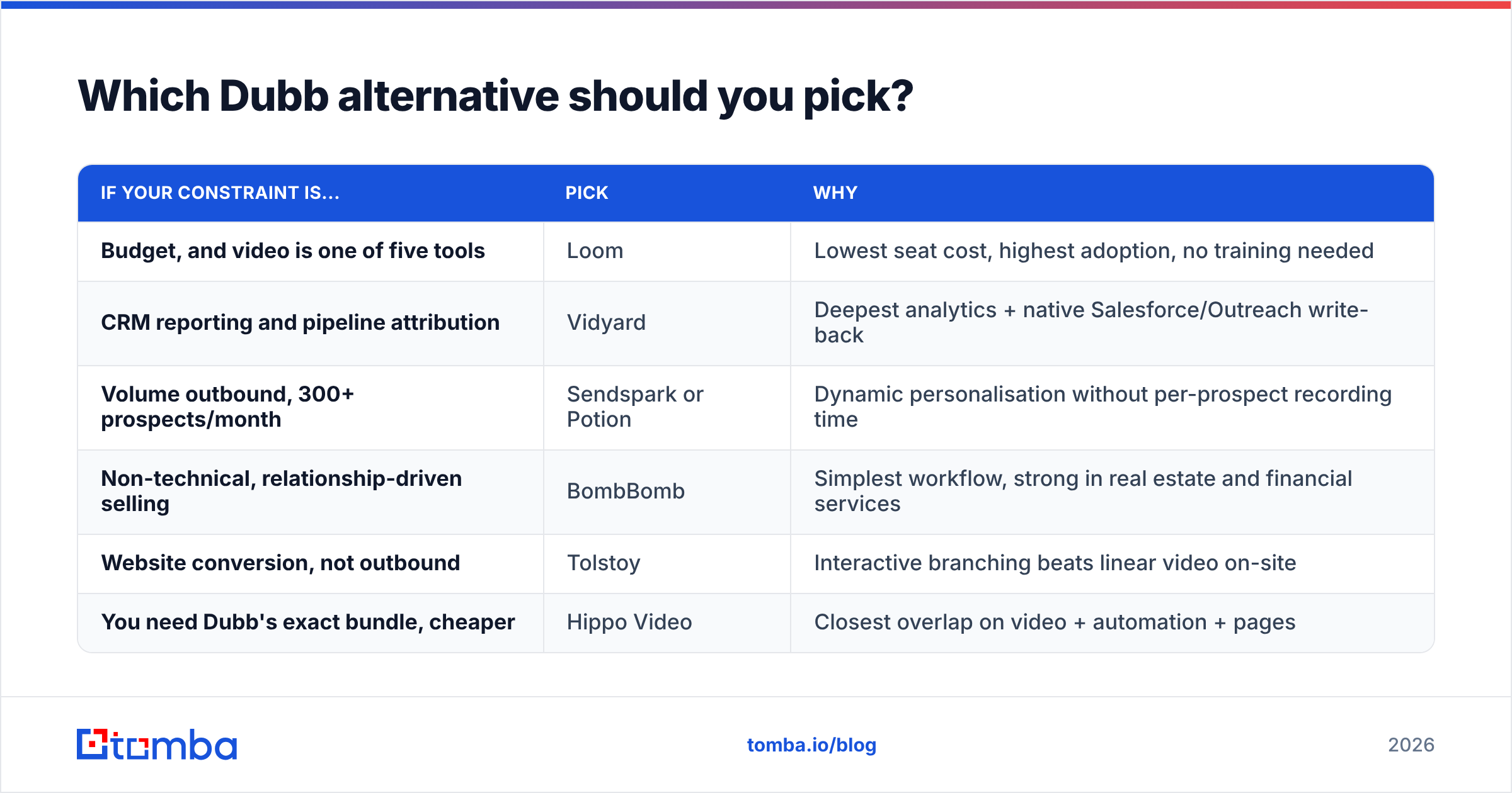 Diagram: Which Dubb alternative should you pick