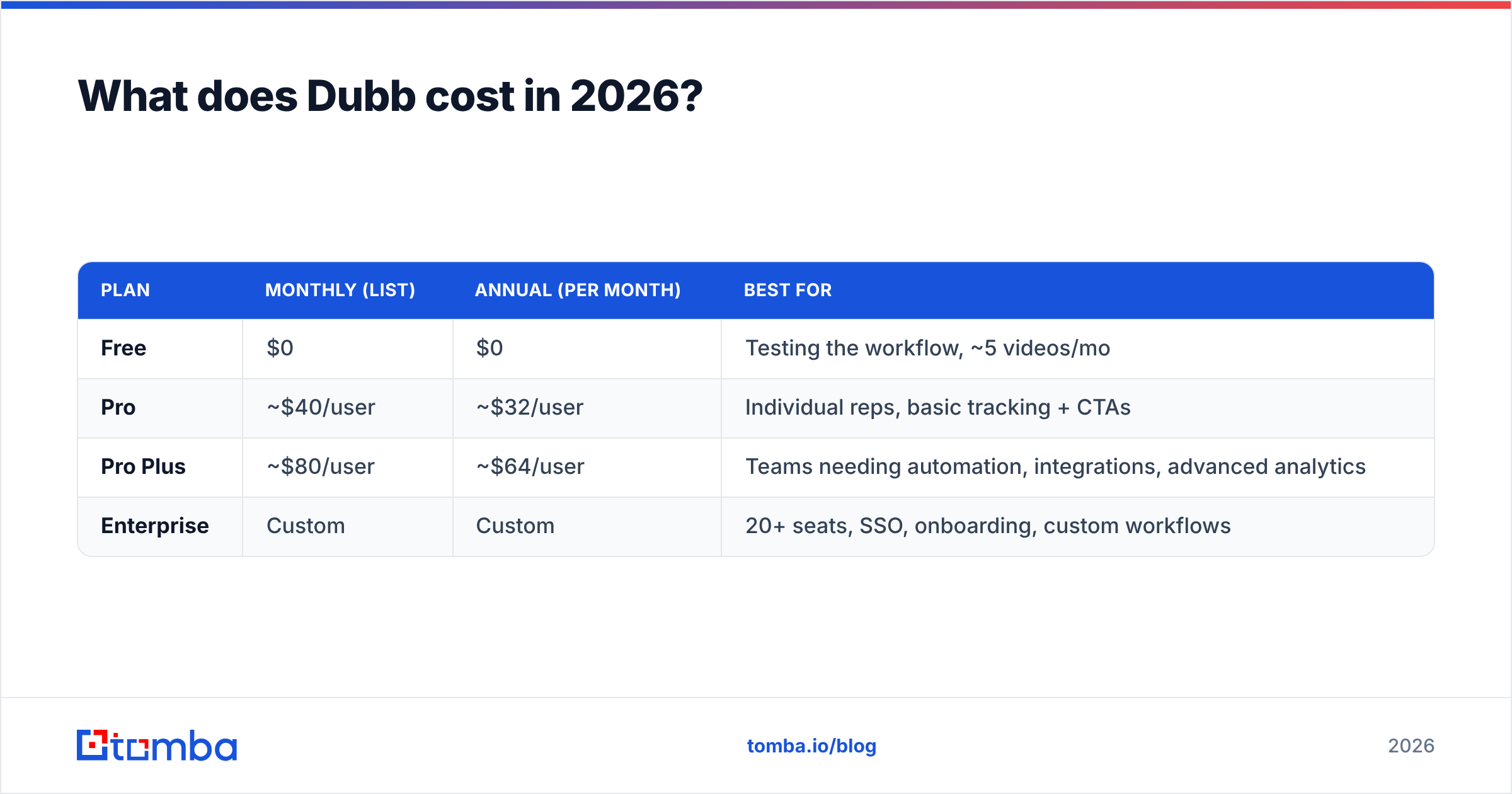 Diagram: What does Dubb cost in 2026