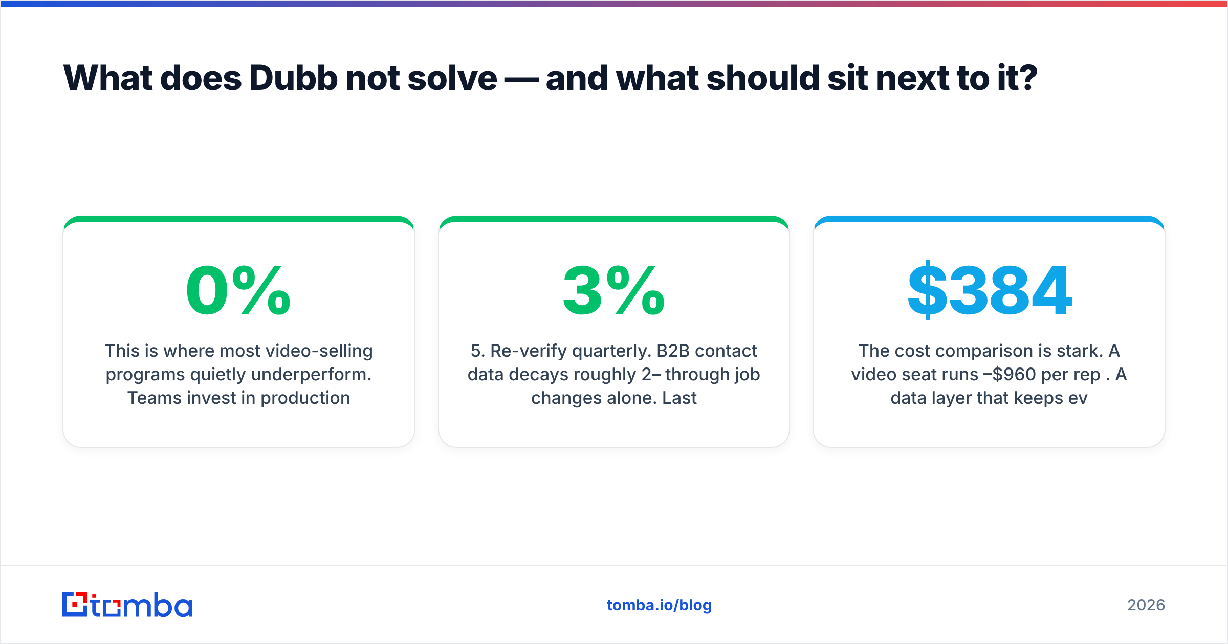 Diagram: What does Dubb not solve — and what should sit next to it