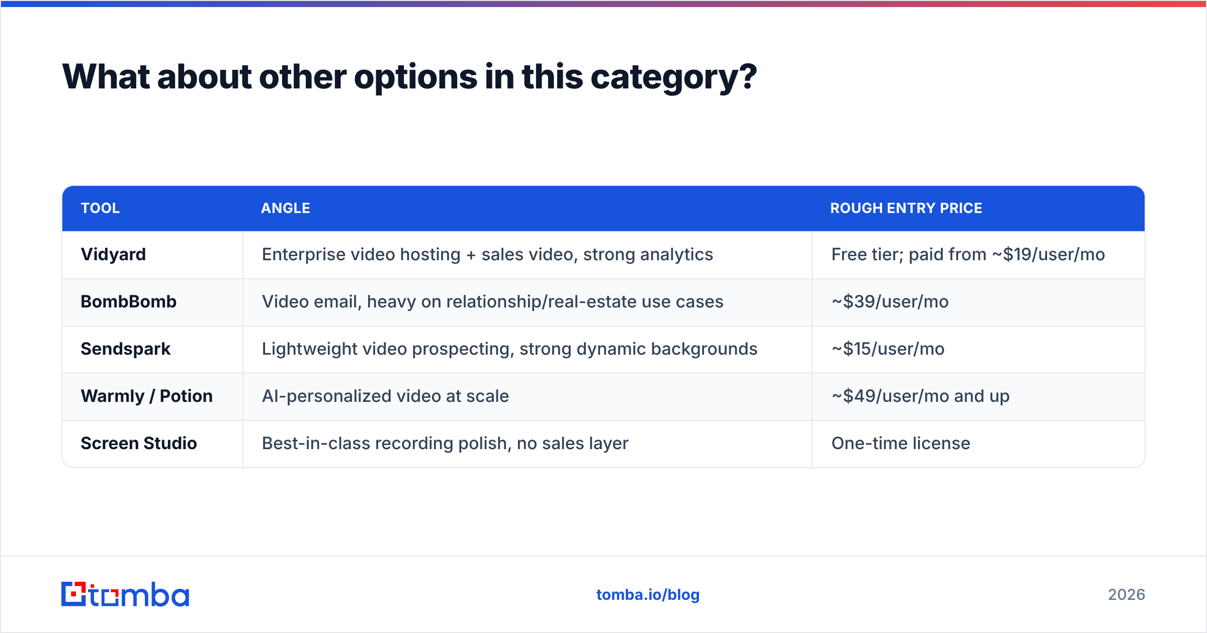 Diagram: What about other options in this category