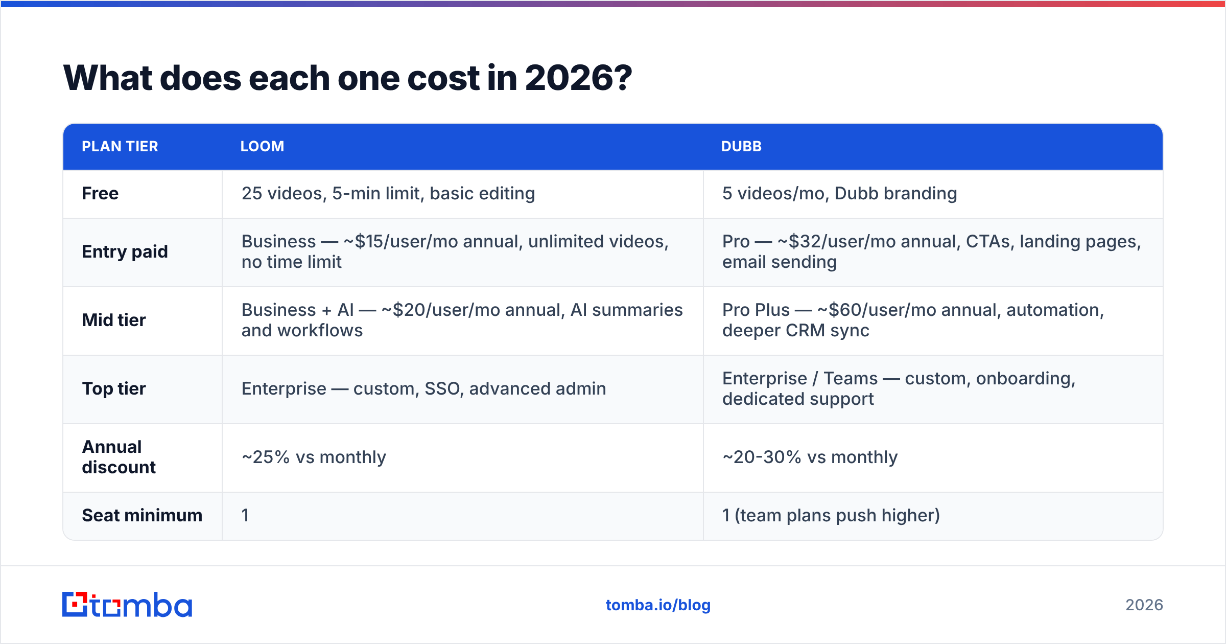 Diagram: What does each one cost in 2026