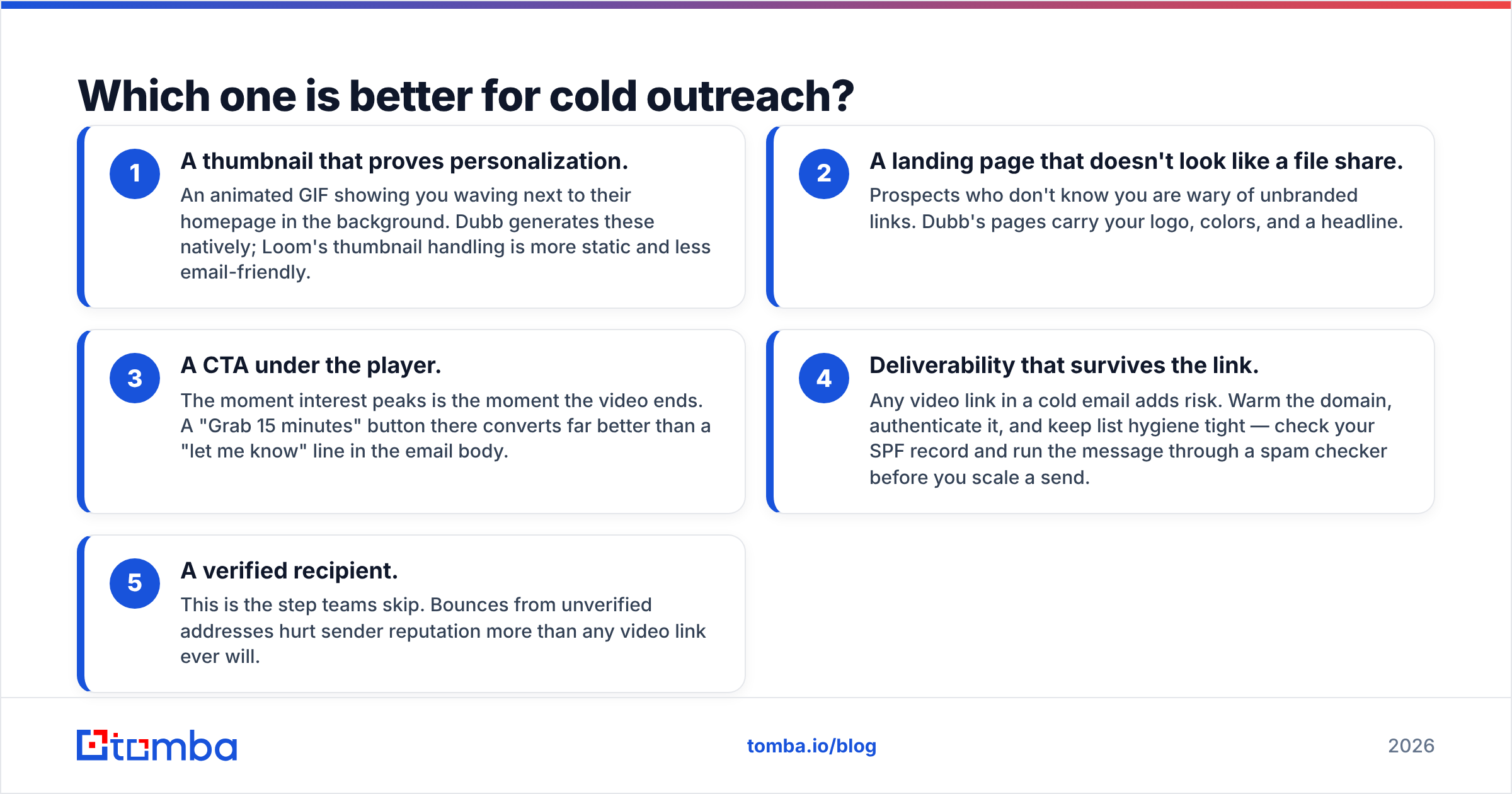 Diagram: Which one is better for cold outreach