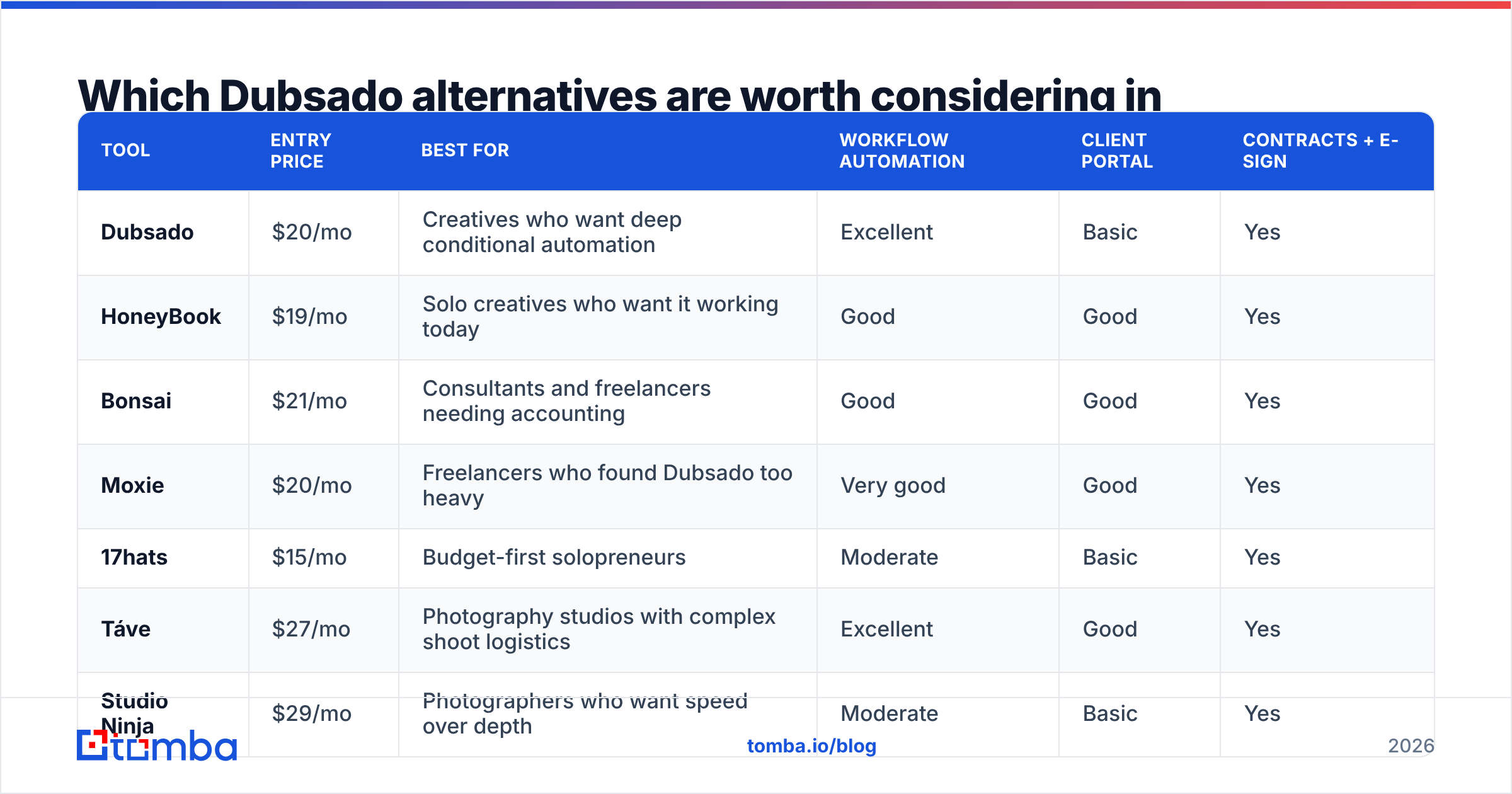 Diagram: Which Dubsado alternatives are worth considering in 2026