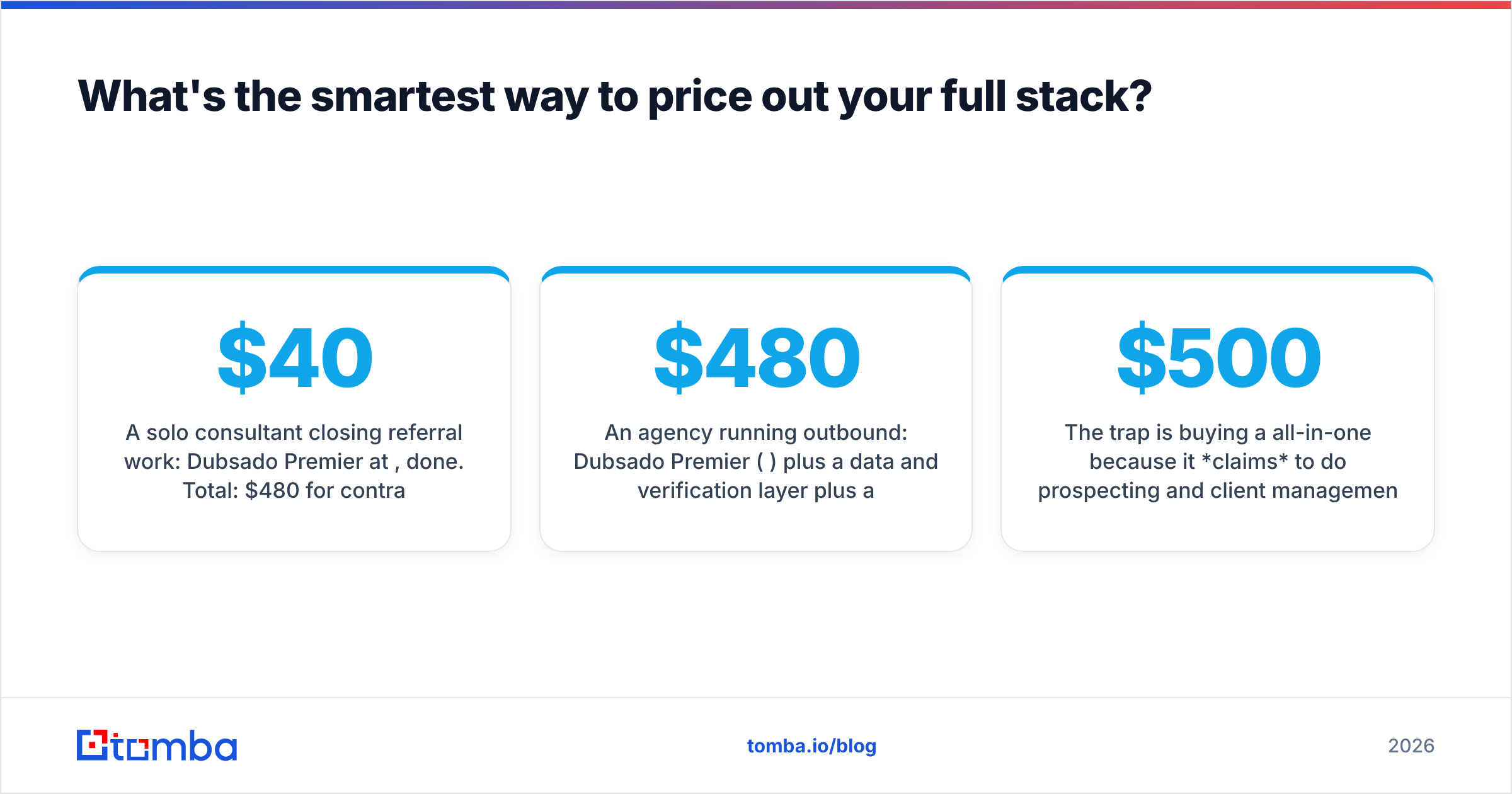 Diagram: What's the smartest way to price out your full stack