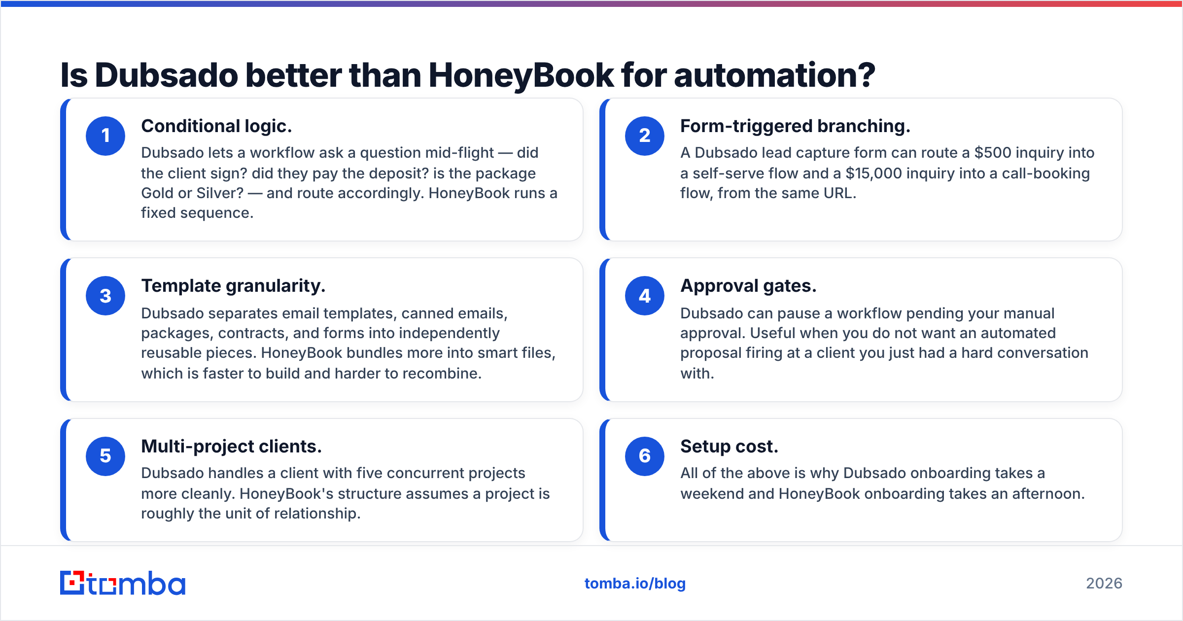Diagram: Is Dubsado better than HoneyBook for automation