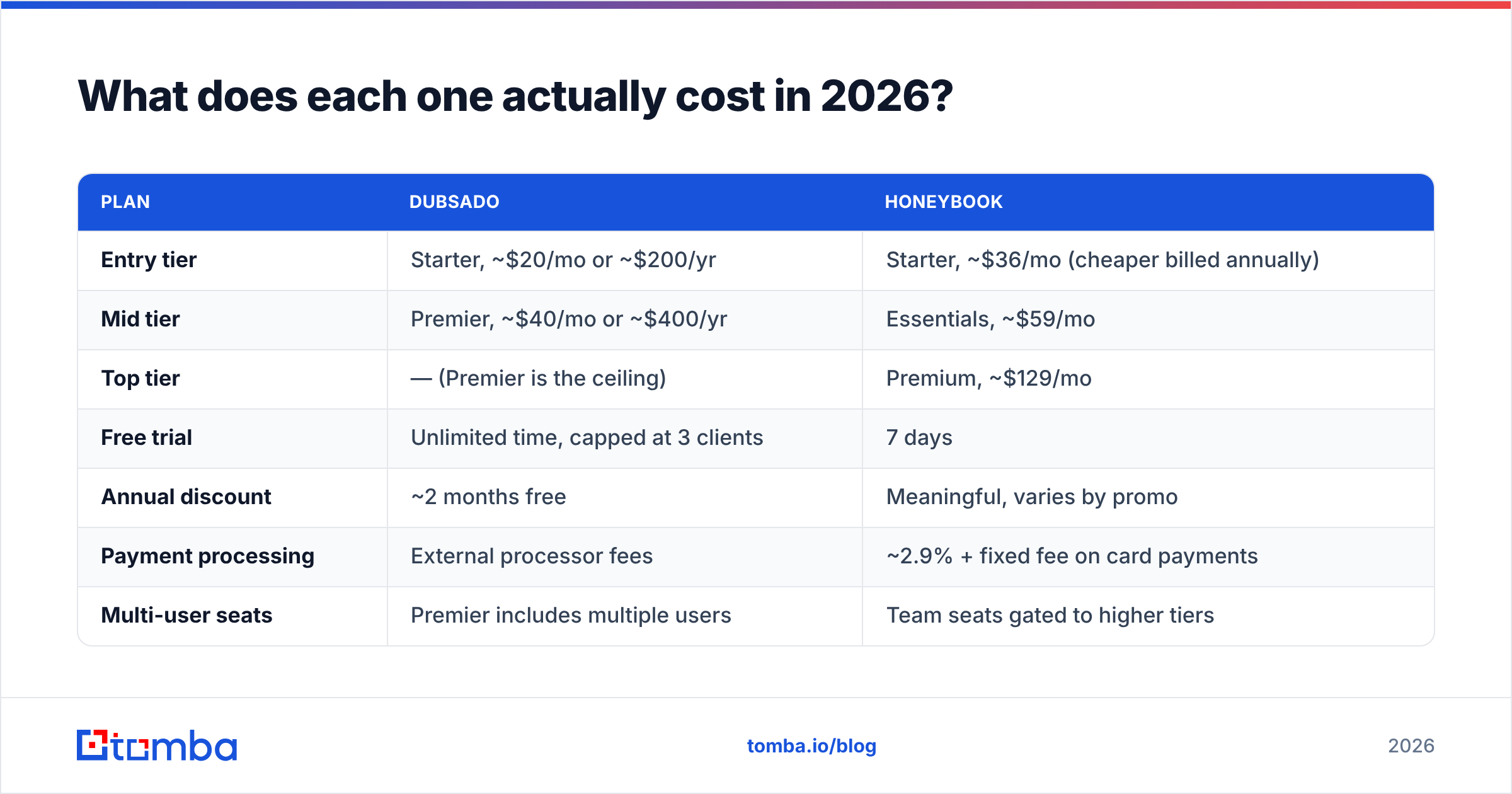 Diagram: What does each one actually cost in 2026