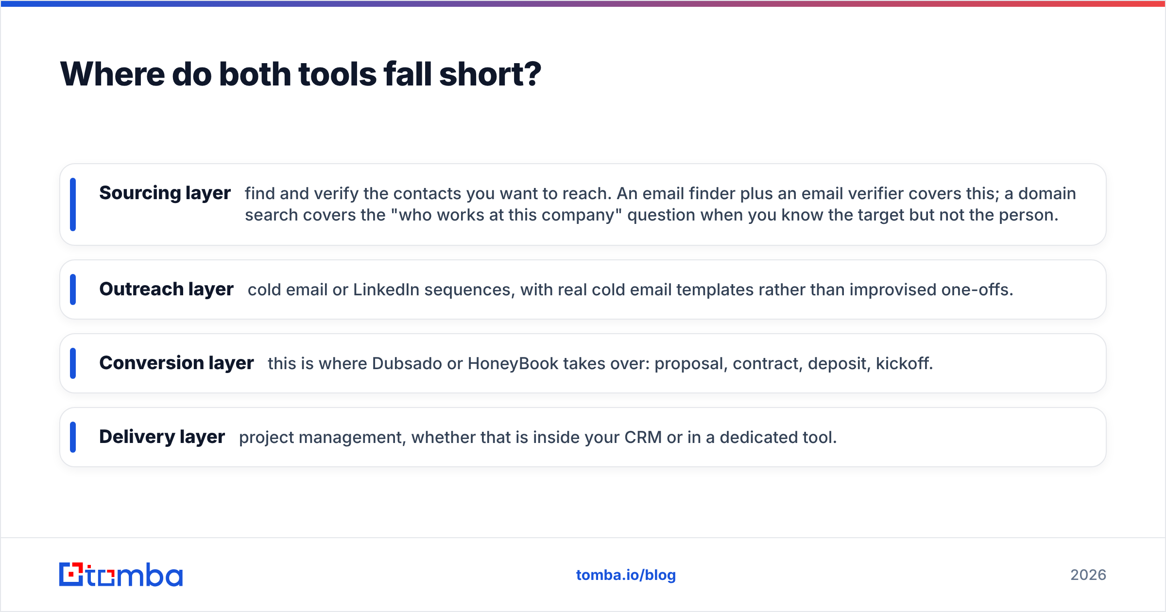 Diagram: Where do both tools fall short
