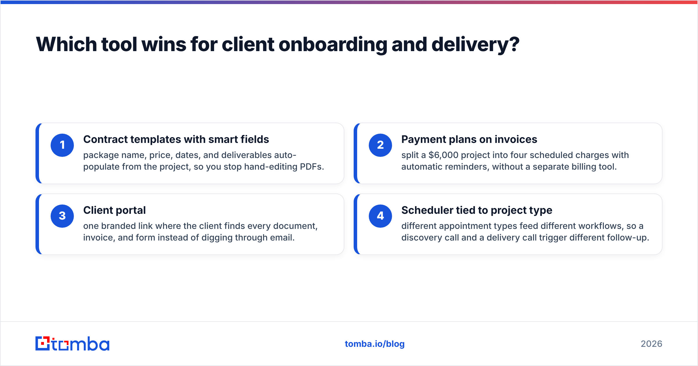 Diagram: Which tool wins for client onboarding and delivery