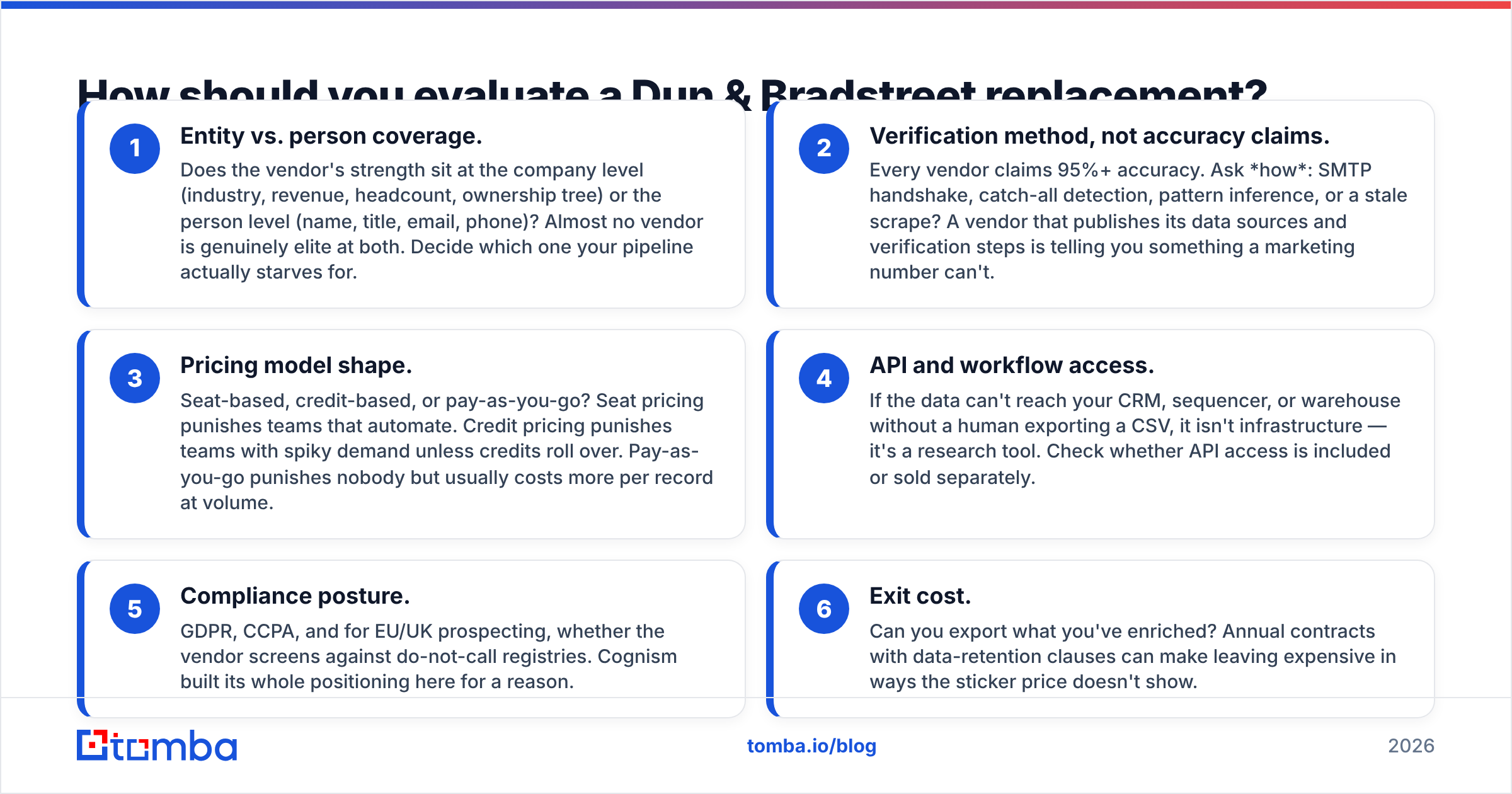 Diagram: how to evaluate Dun Bradstreet alternatives