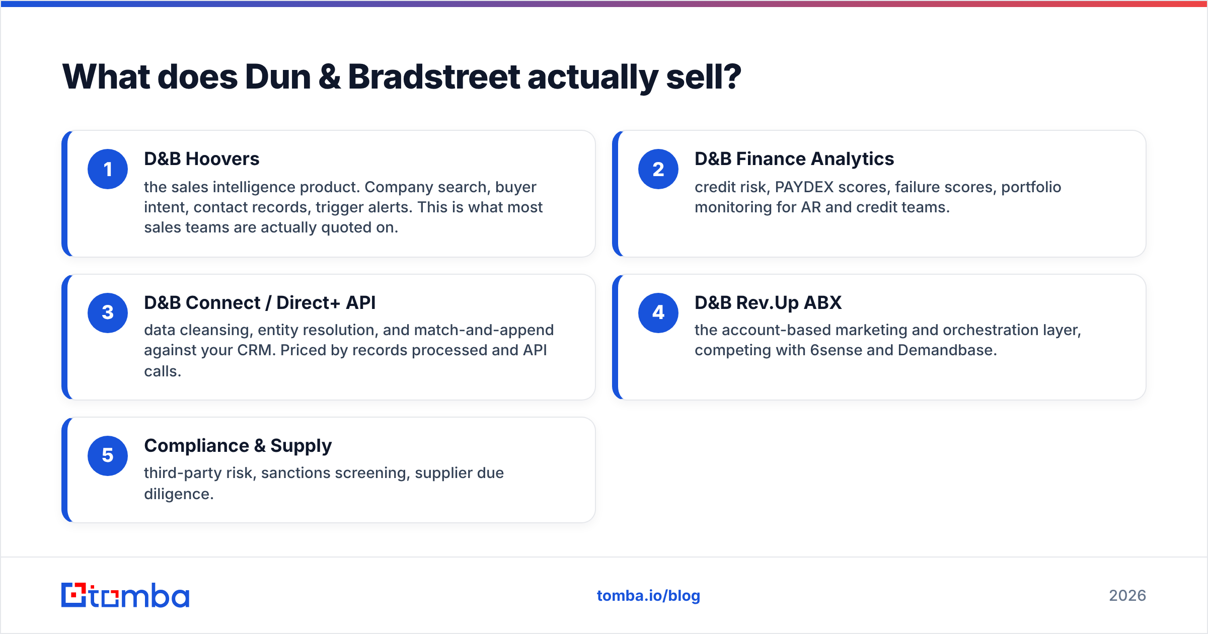 Diagram: What does Dun & Bradstreet actually sell