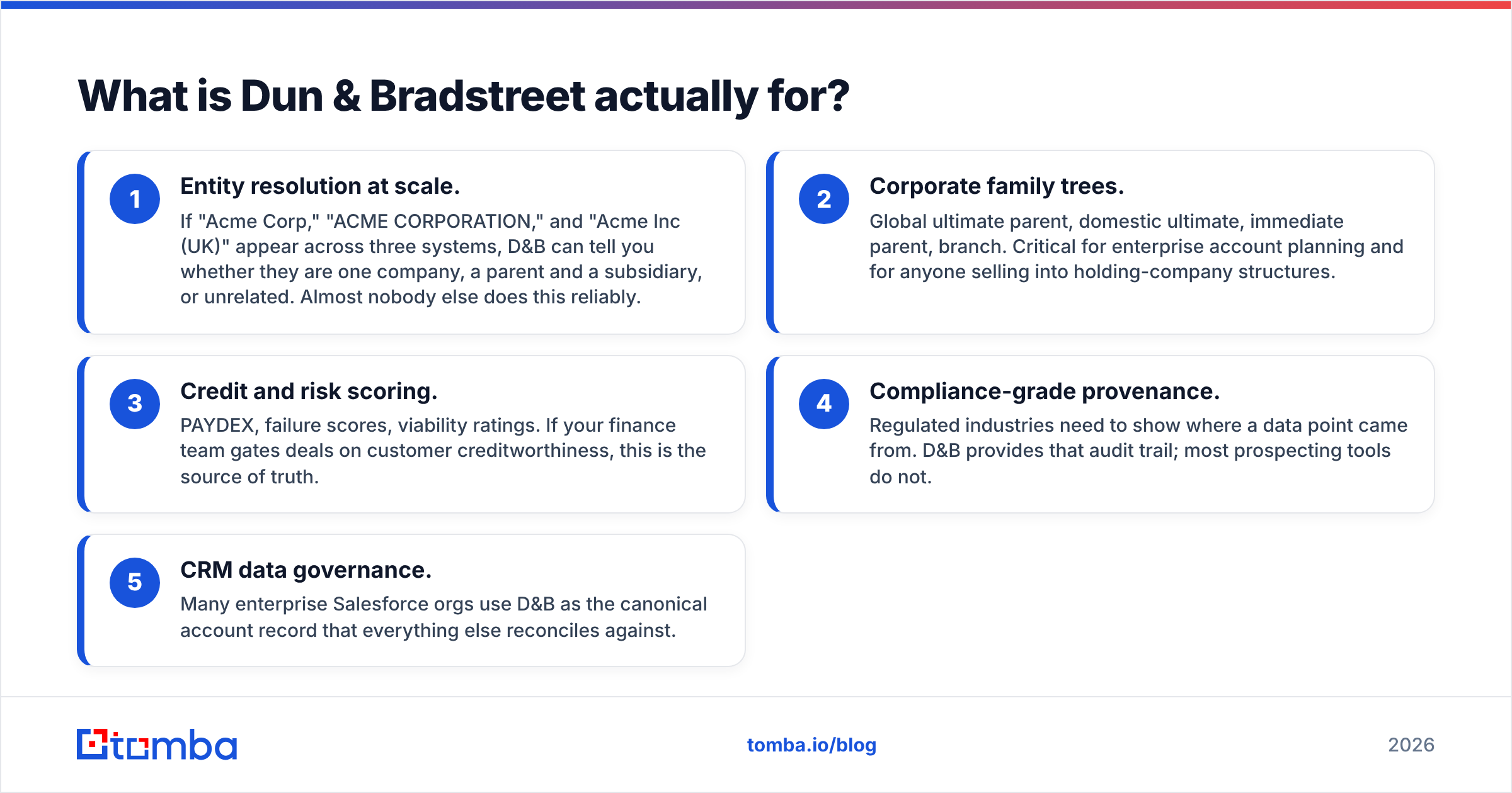 Dun & Bradstreet vs Apollo.io: what Dun & Bradstreet is built for