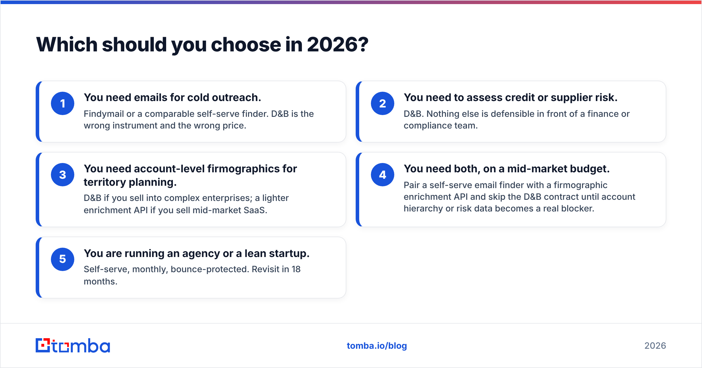 Diagram: Dun Bradstreet vs Findymail — which should you choose in 2026