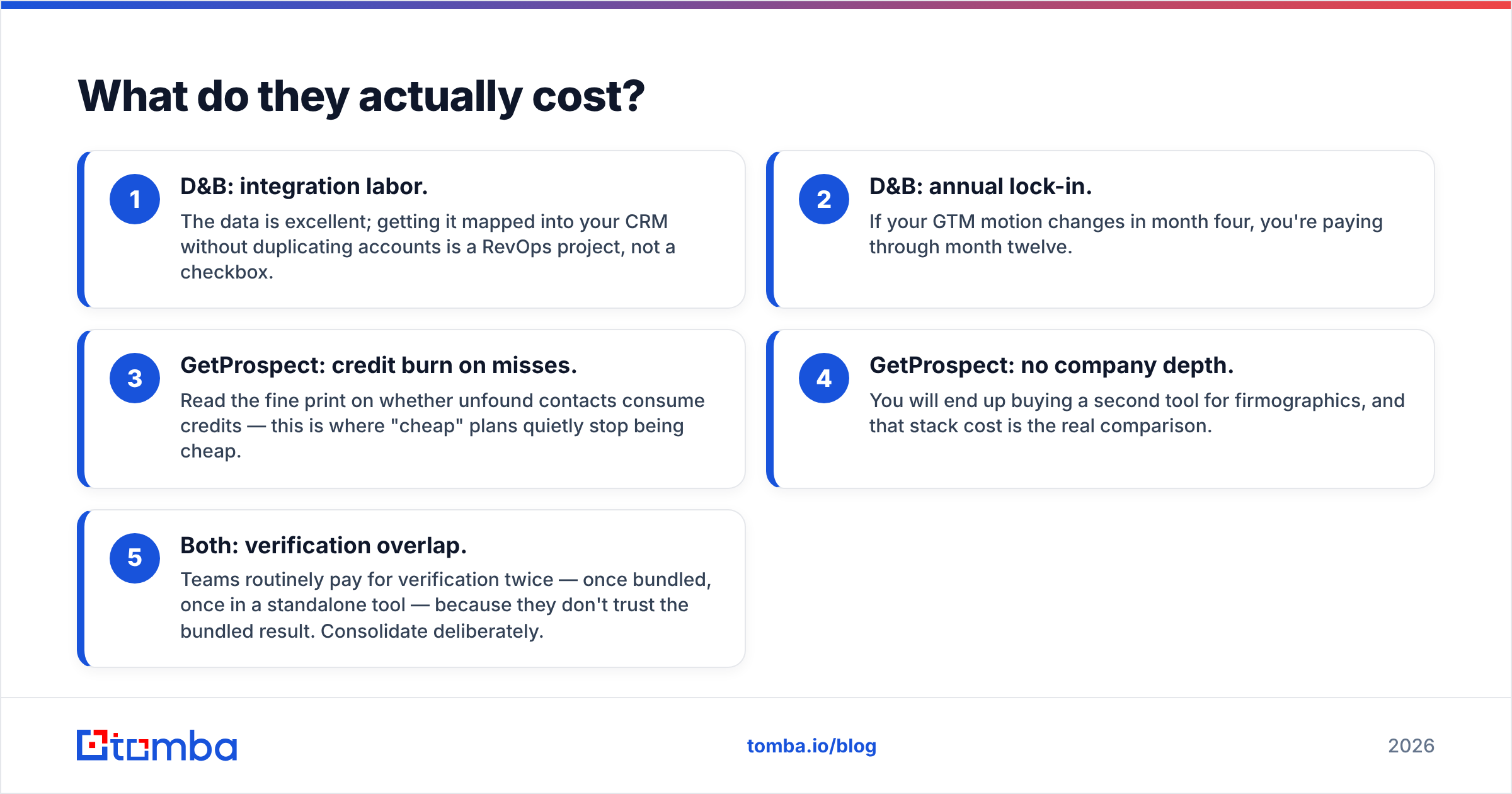 Diagram: what Dun & Bradstreet and GetProspect actually cost