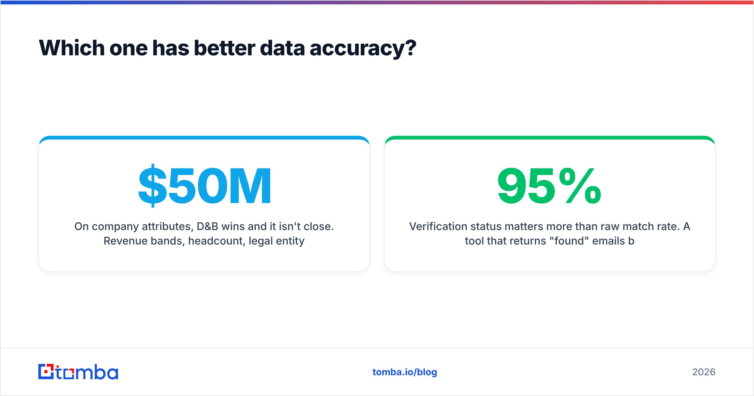 Diagram: which tool has better data accuracy