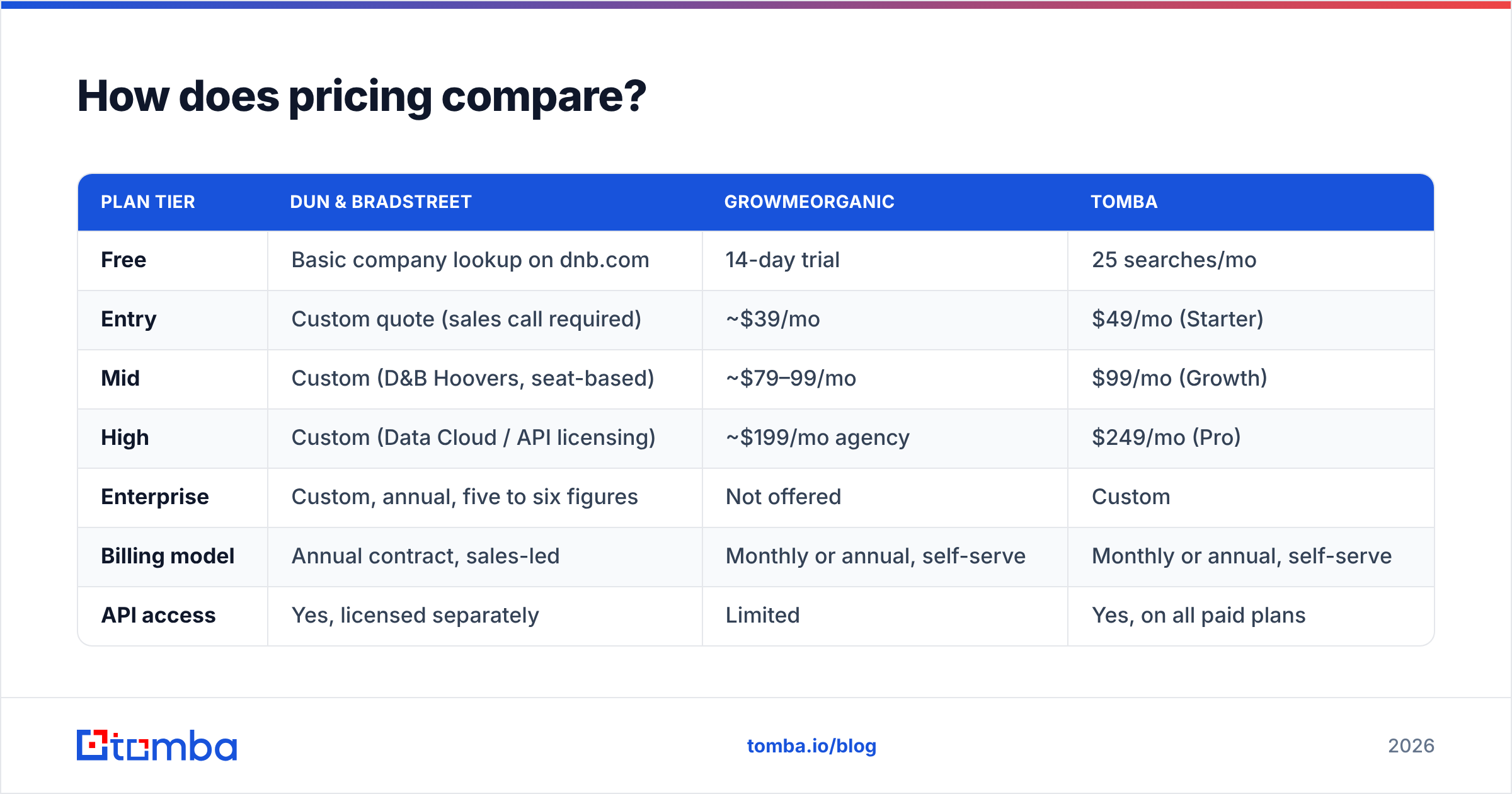 Diagram: How does pricing compare
