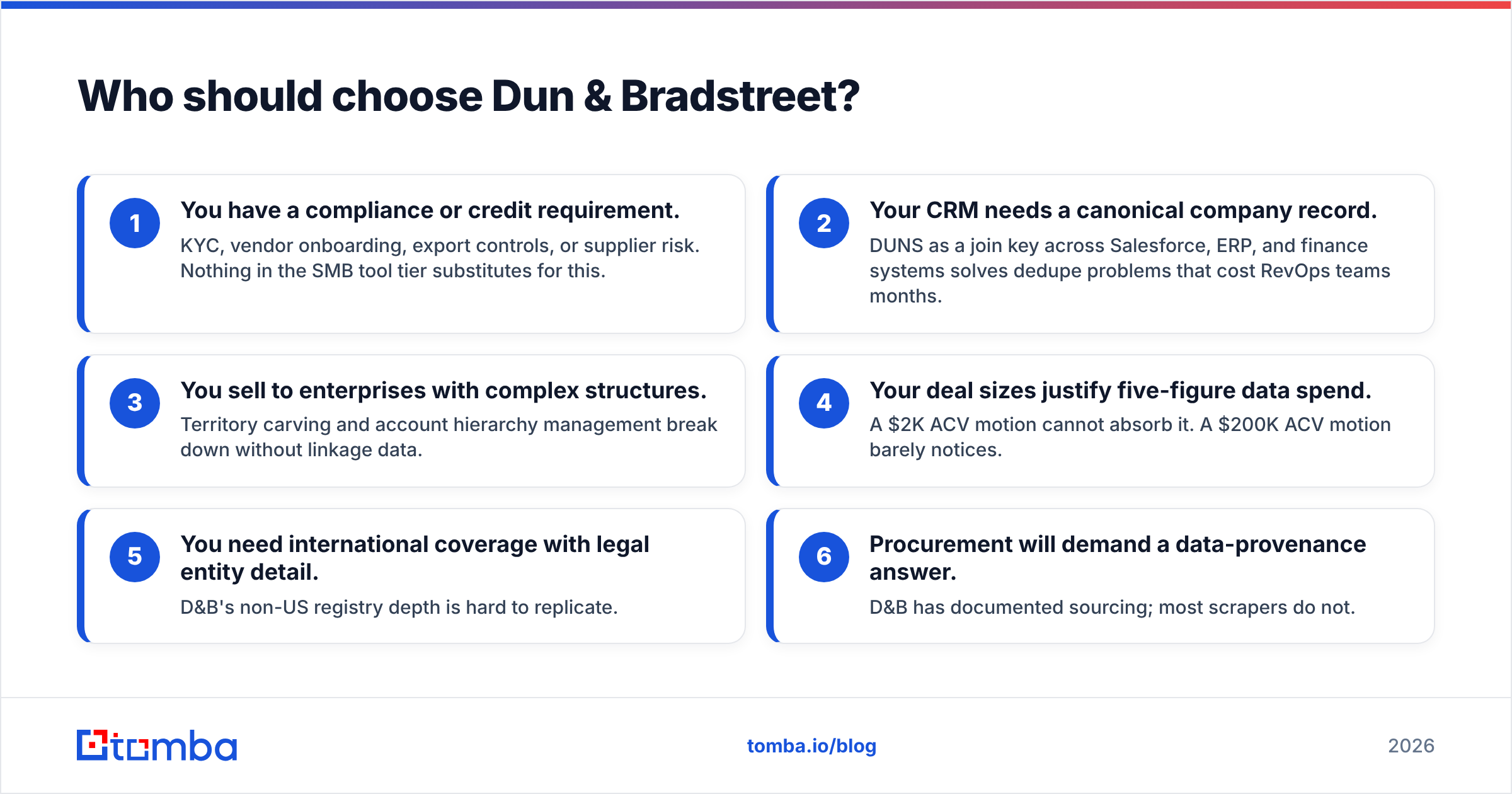 Diagram: Who should choose Dun & Bradstreet