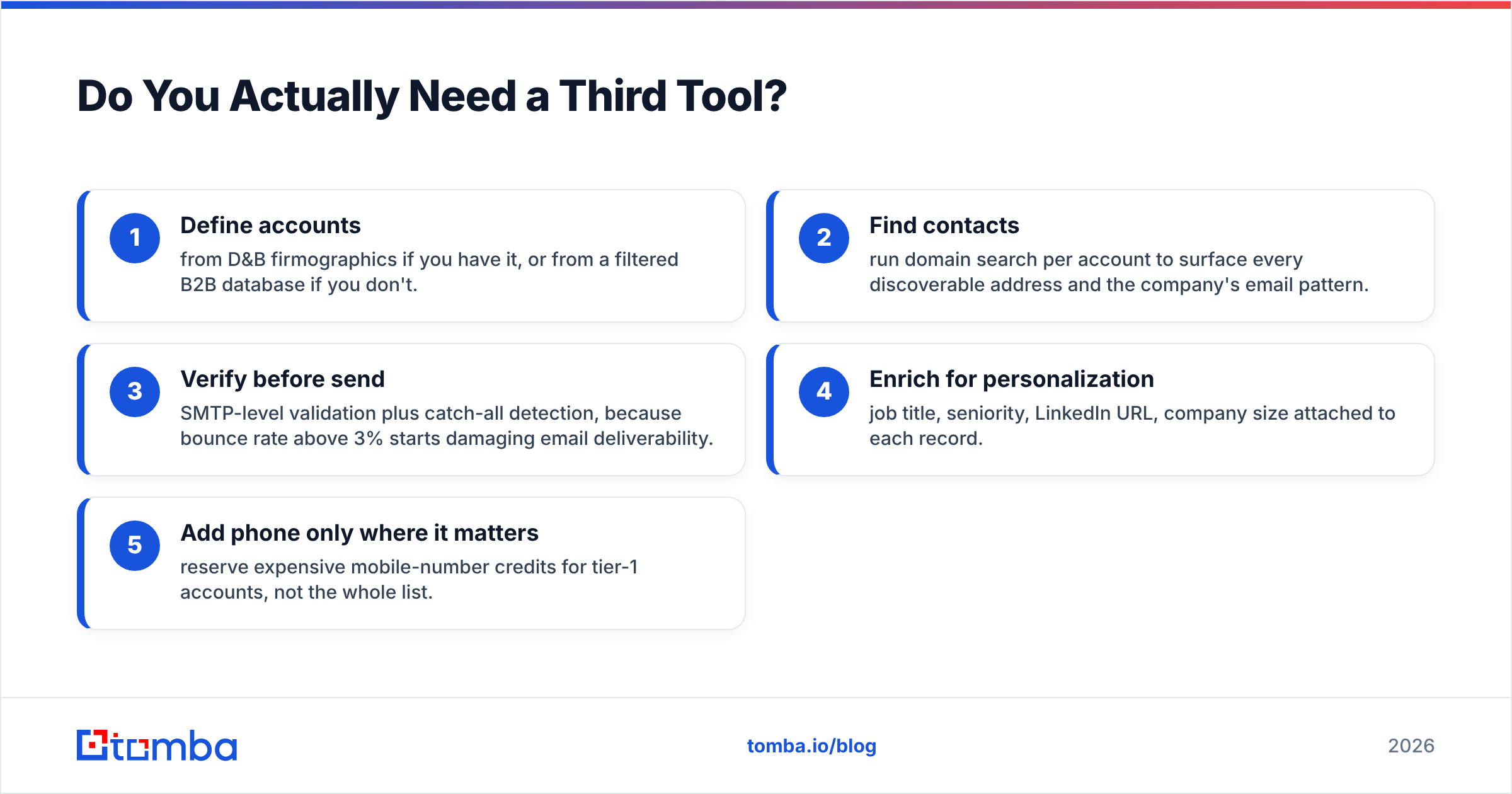 Dun Bradstreet vs Kaspr: where a third email-finding tool fits diagram