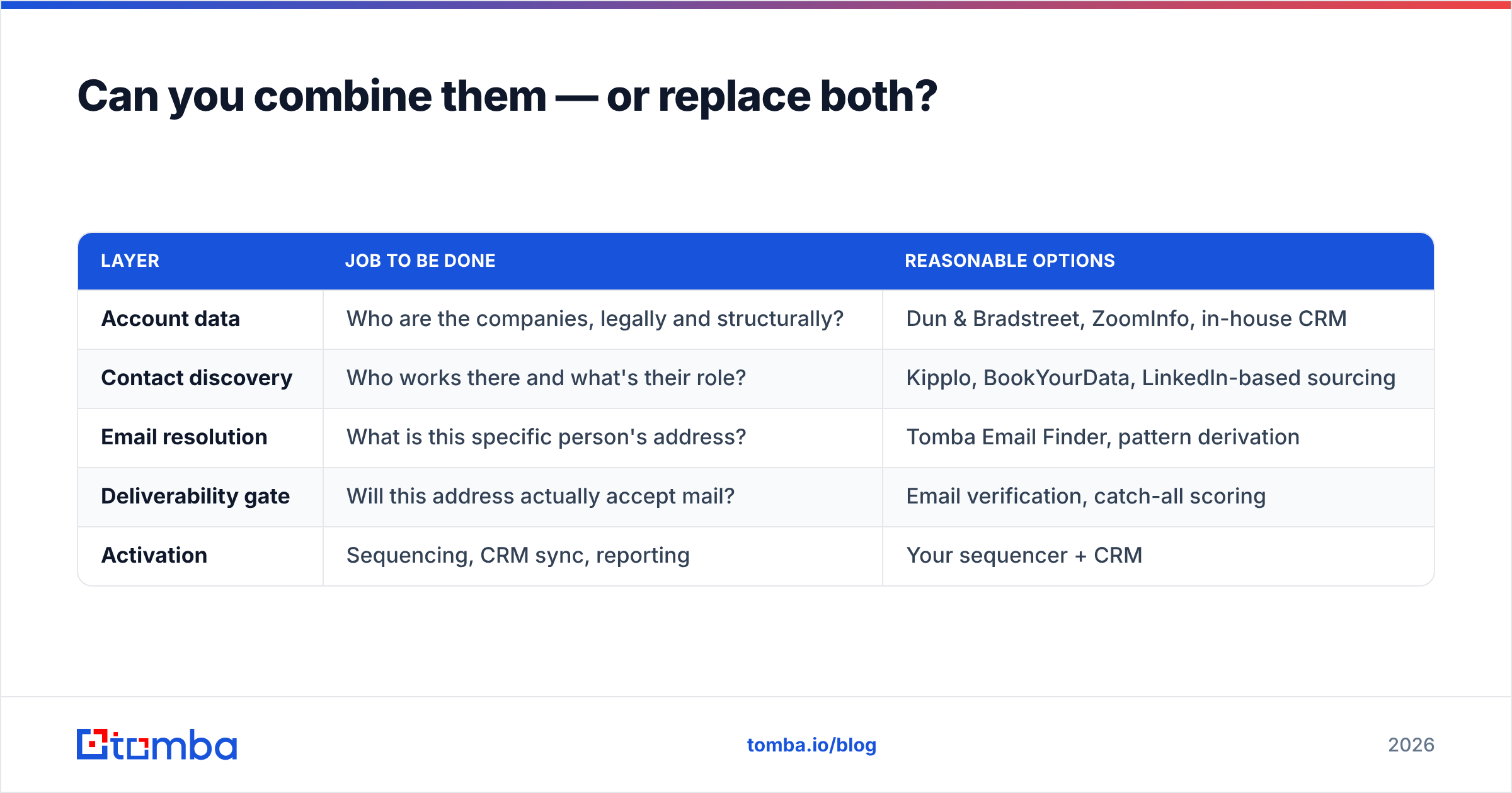 Diagram: Can you combine them — or replace both