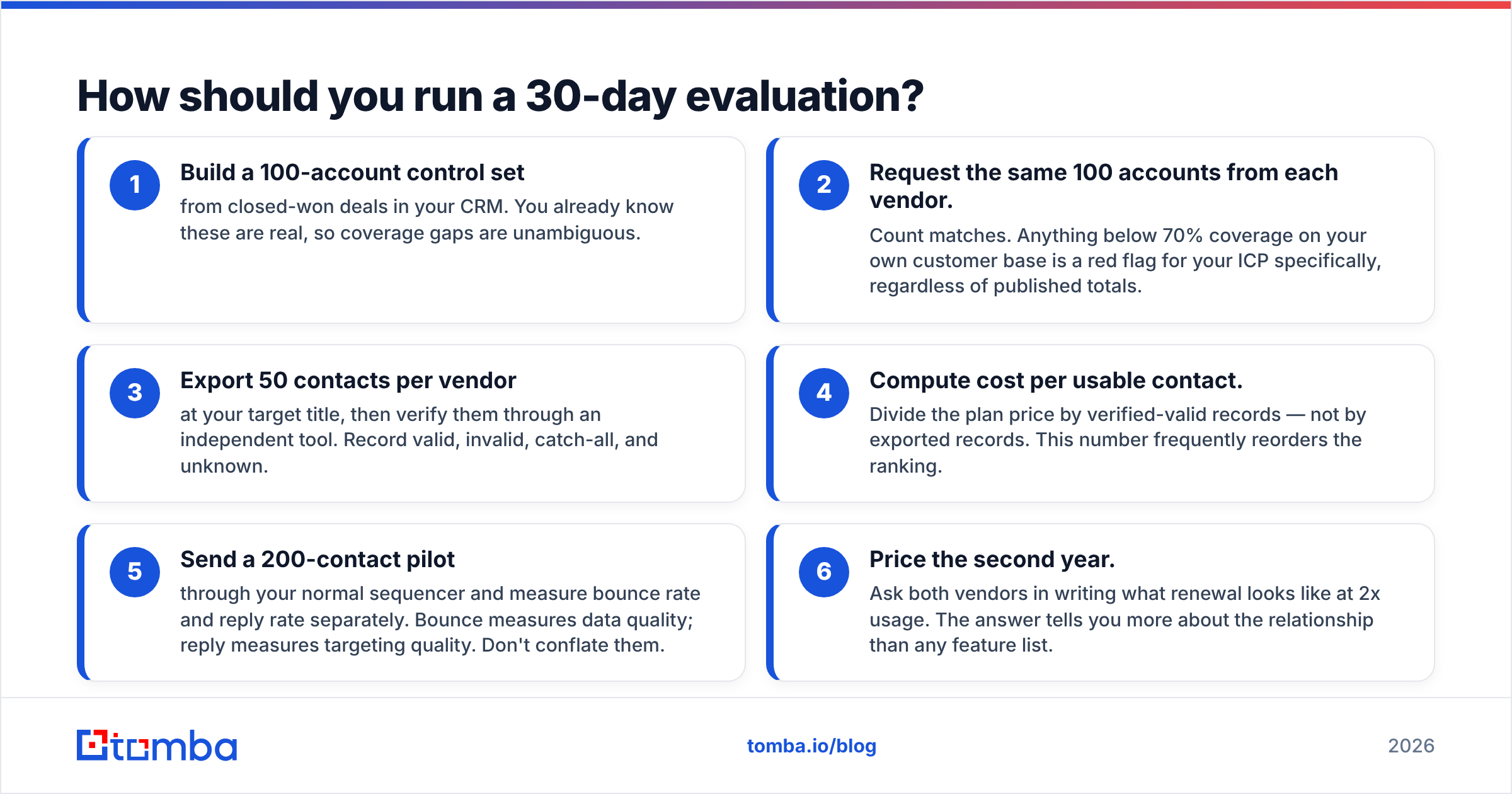 Diagram: How should you run a 30-day evaluation