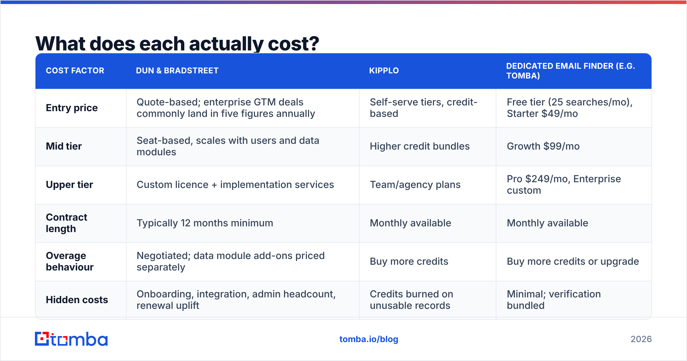 Diagram: What does each actually cost