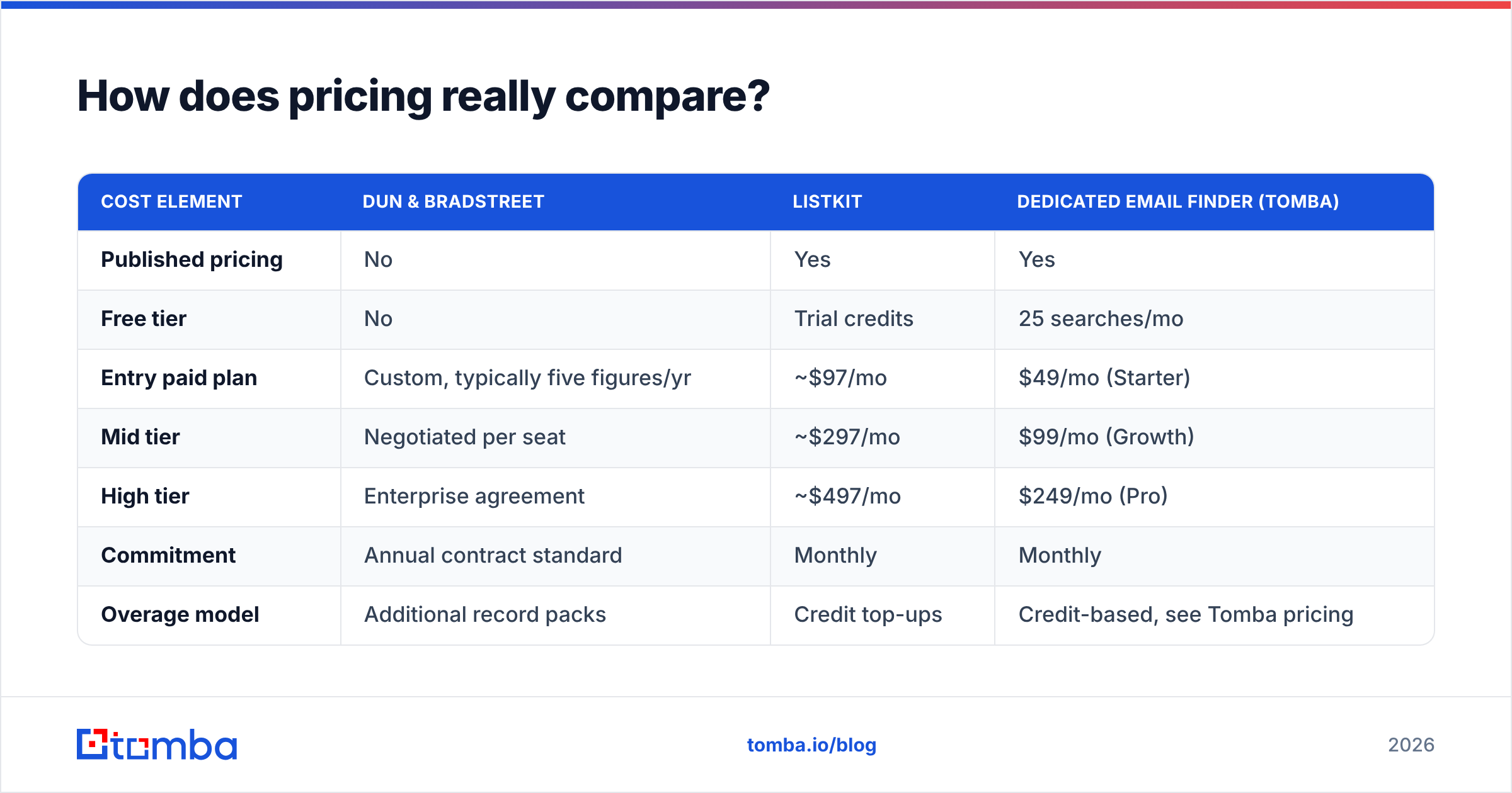 Diagram: How does pricing really compare