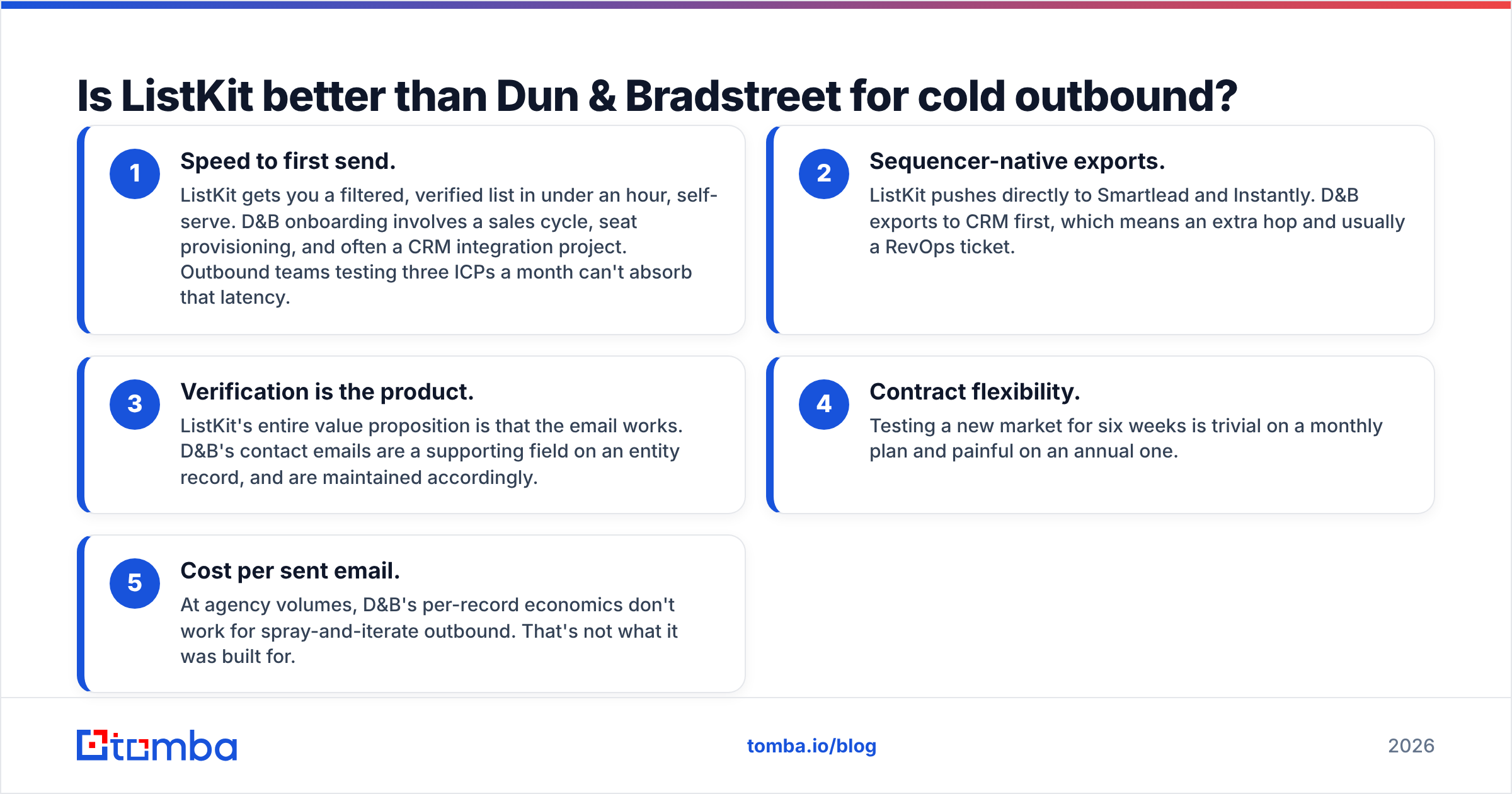 Diagram: Is ListKit better than Dun & Bradstreet for cold outbound