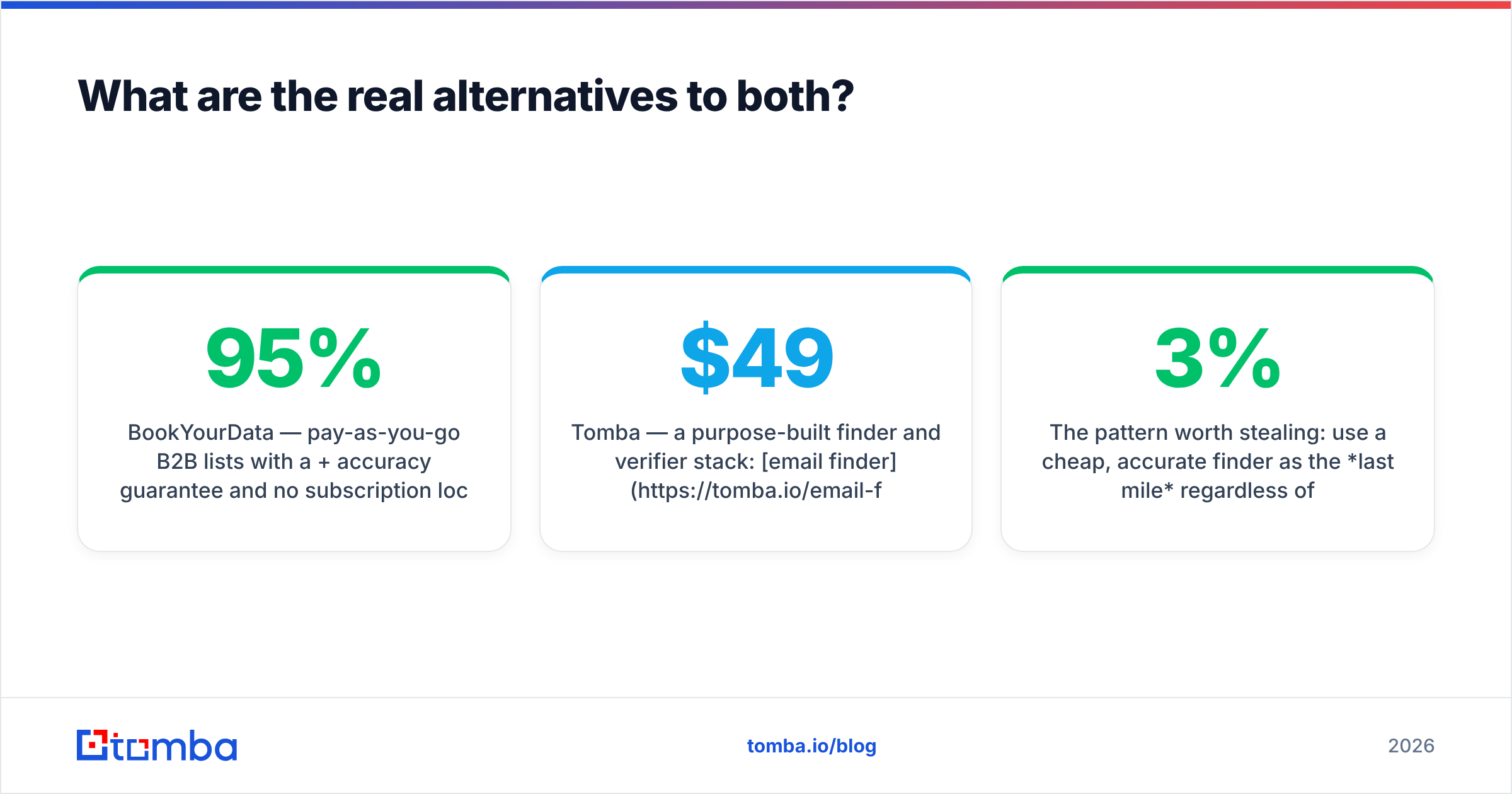 Diagram: What are the real alternatives to both