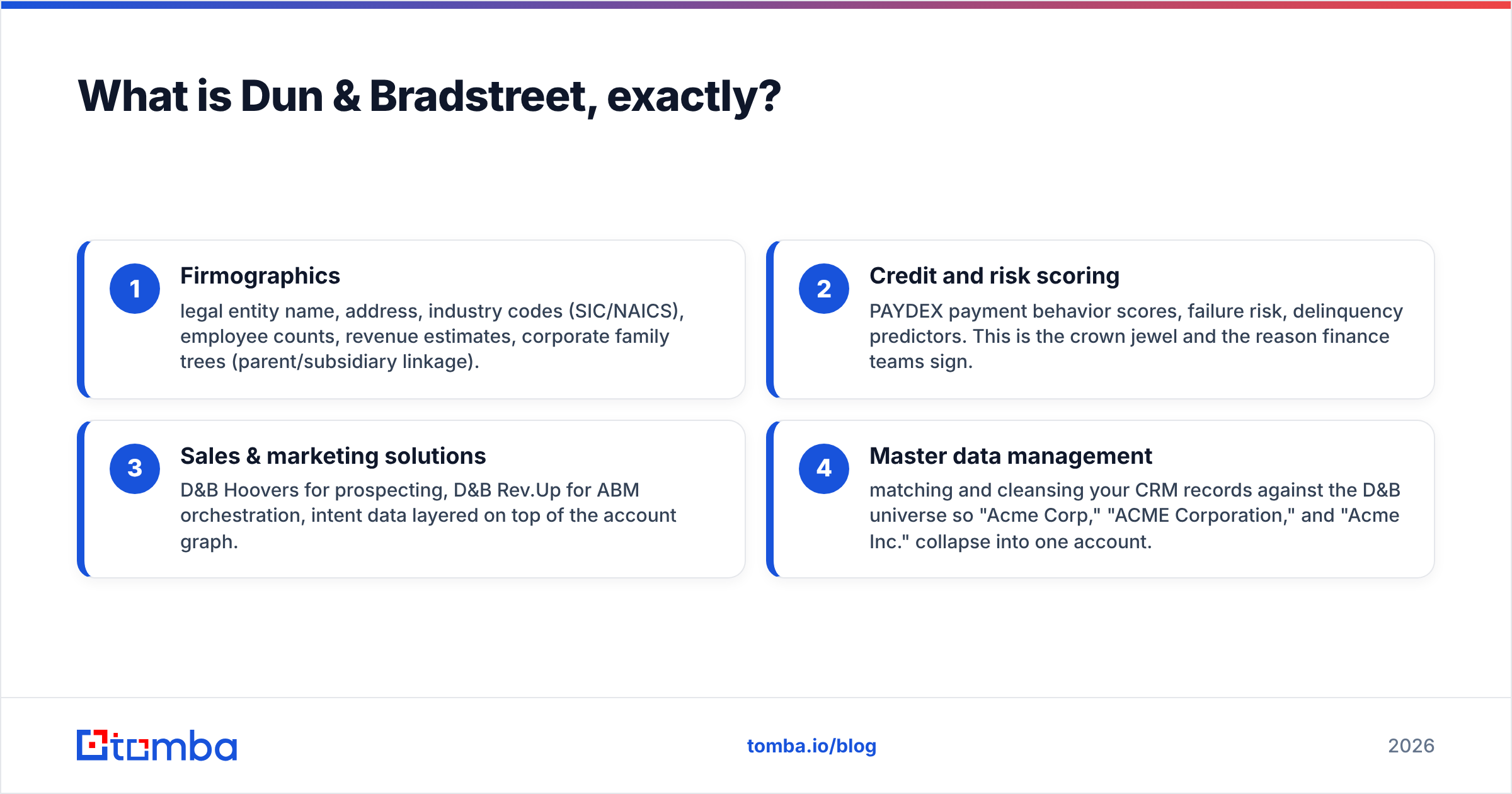 Diagram: What is Dun & Bradstreet, exactly