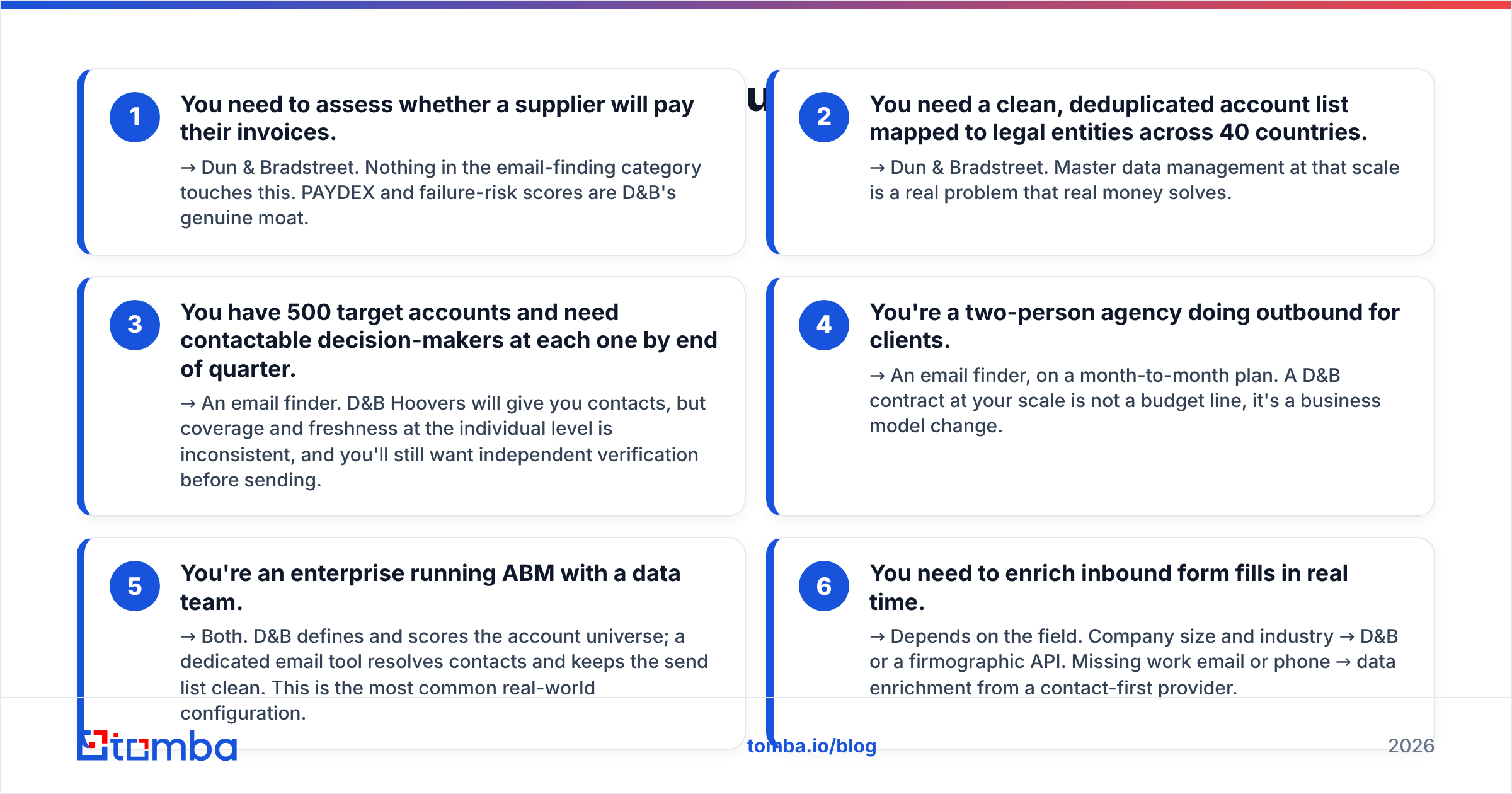 Diagram: Which one should you buy for your actual use case