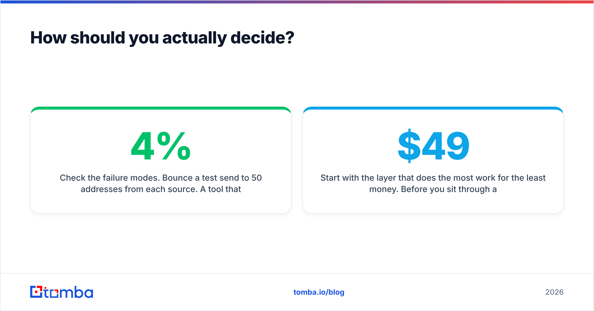 Diagram: How should you actually decide
