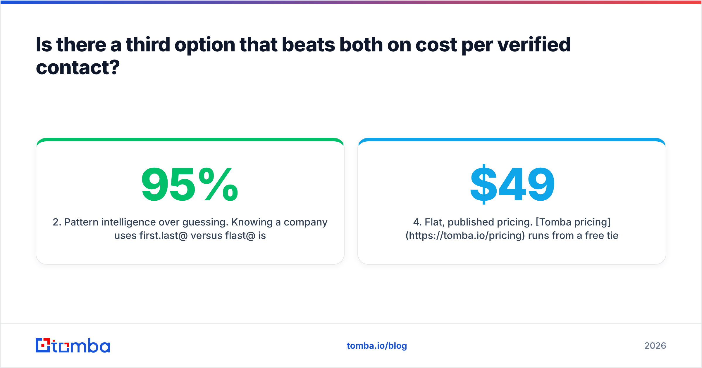 Diagram: Is there a third option that beats both on cost per verified contact