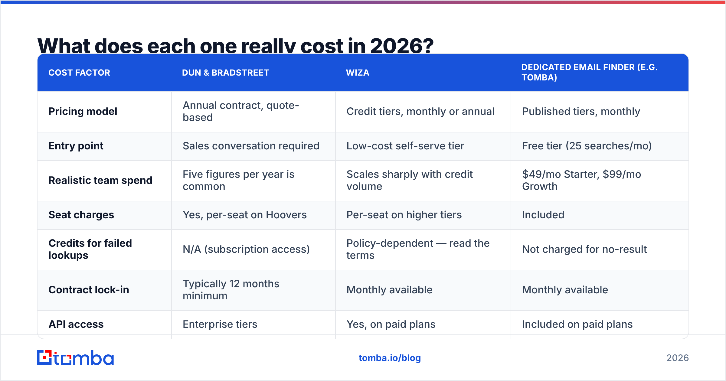 Diagram: What does each one really cost in 2026