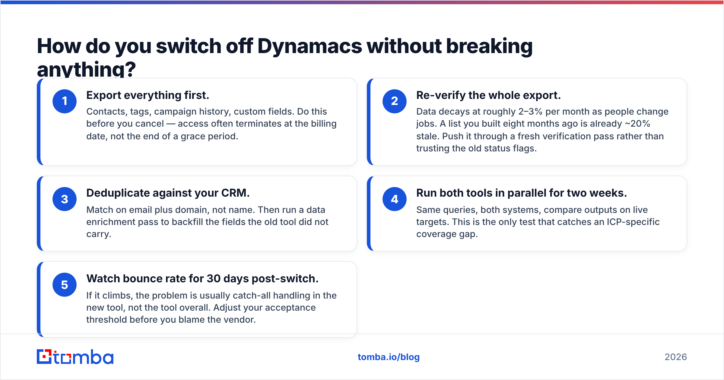 Diagram: How do you switch off Dynamacs without breaking anything