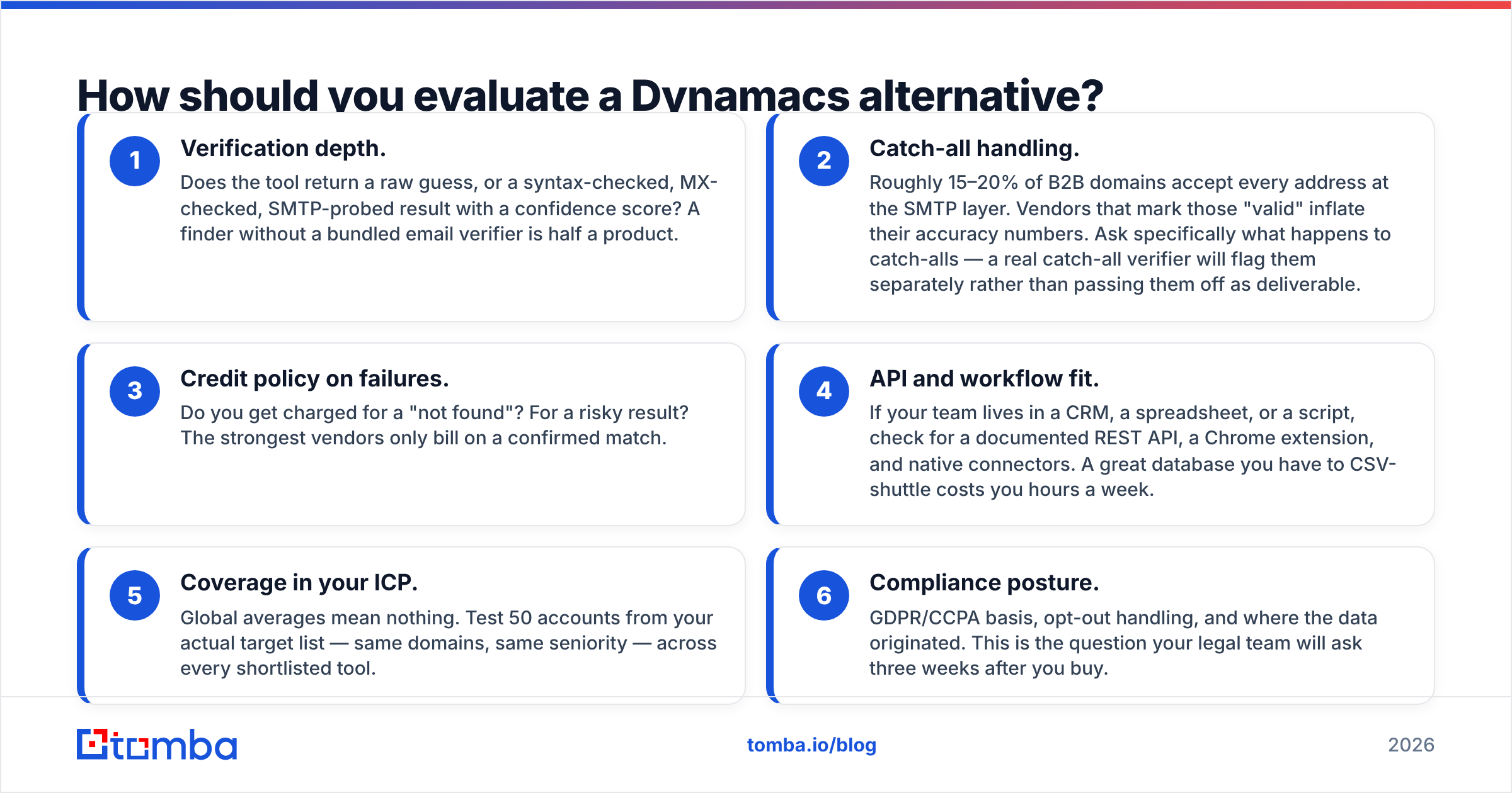 Diagram: How to compare Dynamacs alternatives