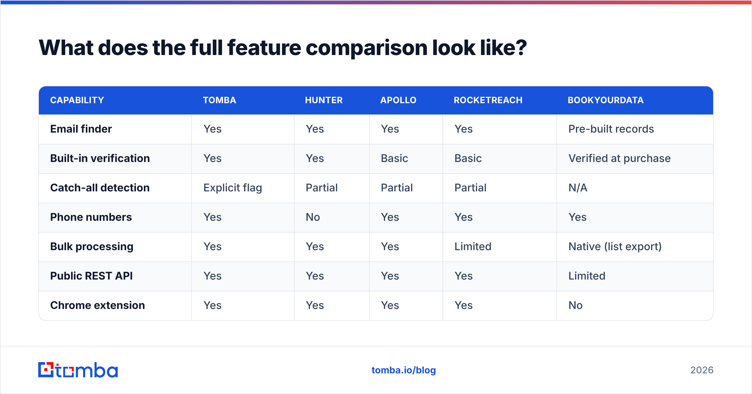 Diagram: What does the full feature comparison look like