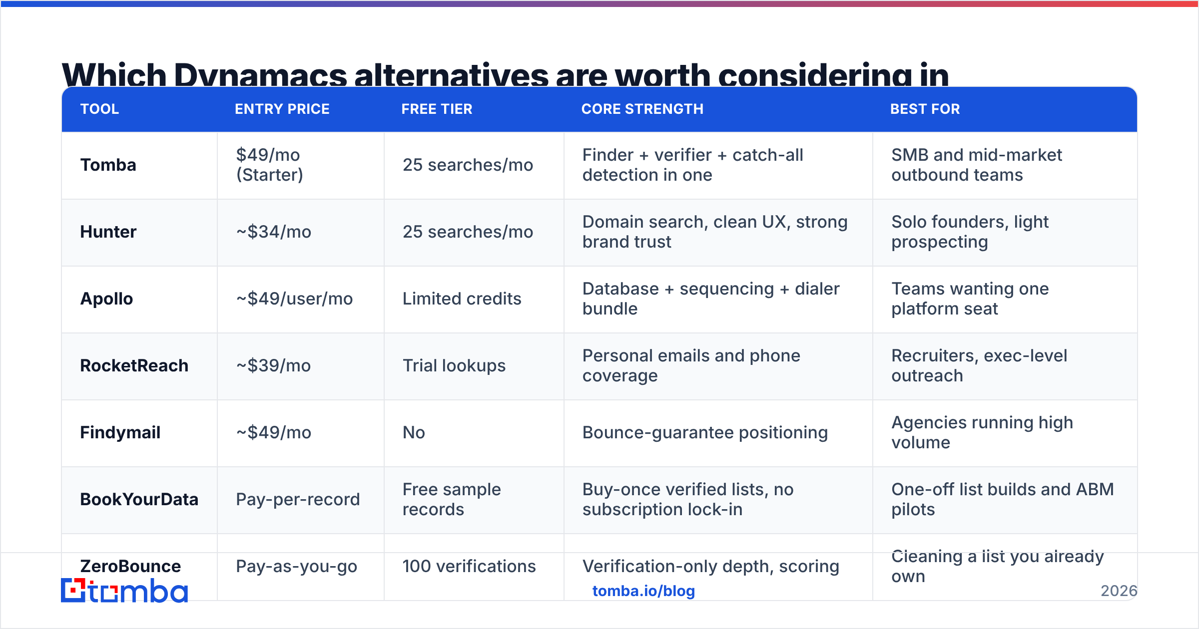Diagram: Which Dynamacs alternatives are worth considering in 2026