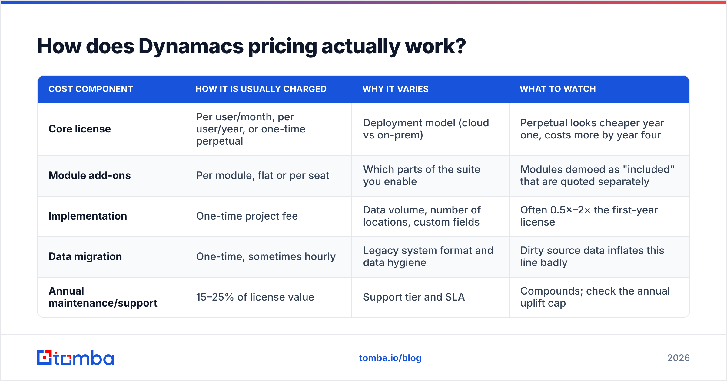 Diagram: How does Dynamacs pricing actually work