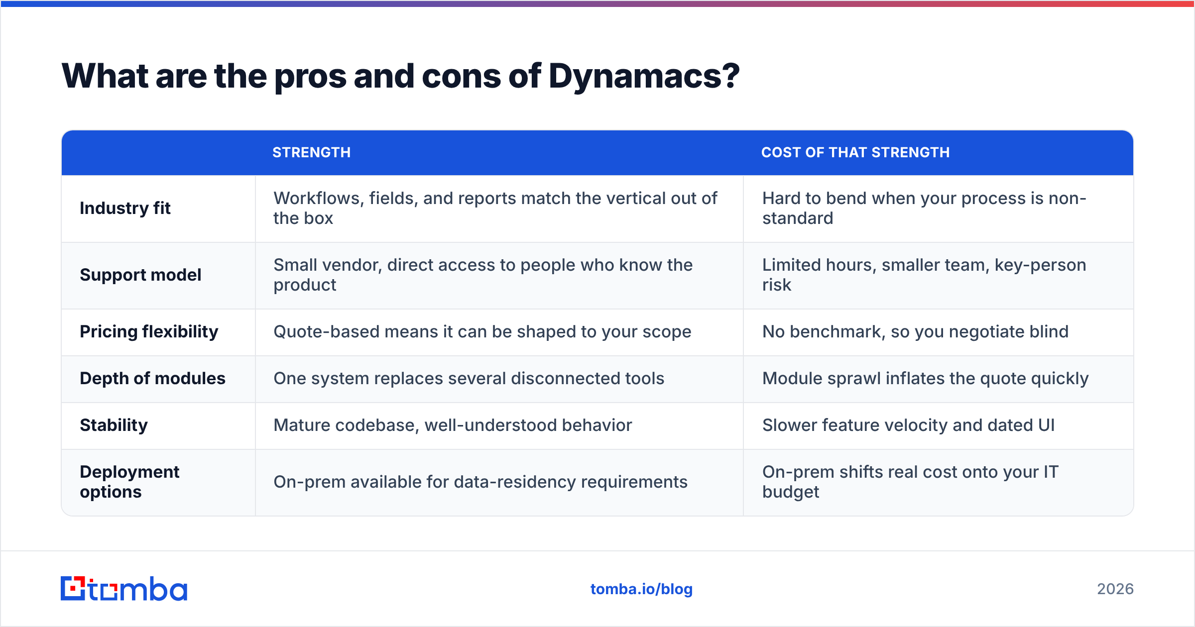 Diagram: What are the pros and cons of Dynamacs