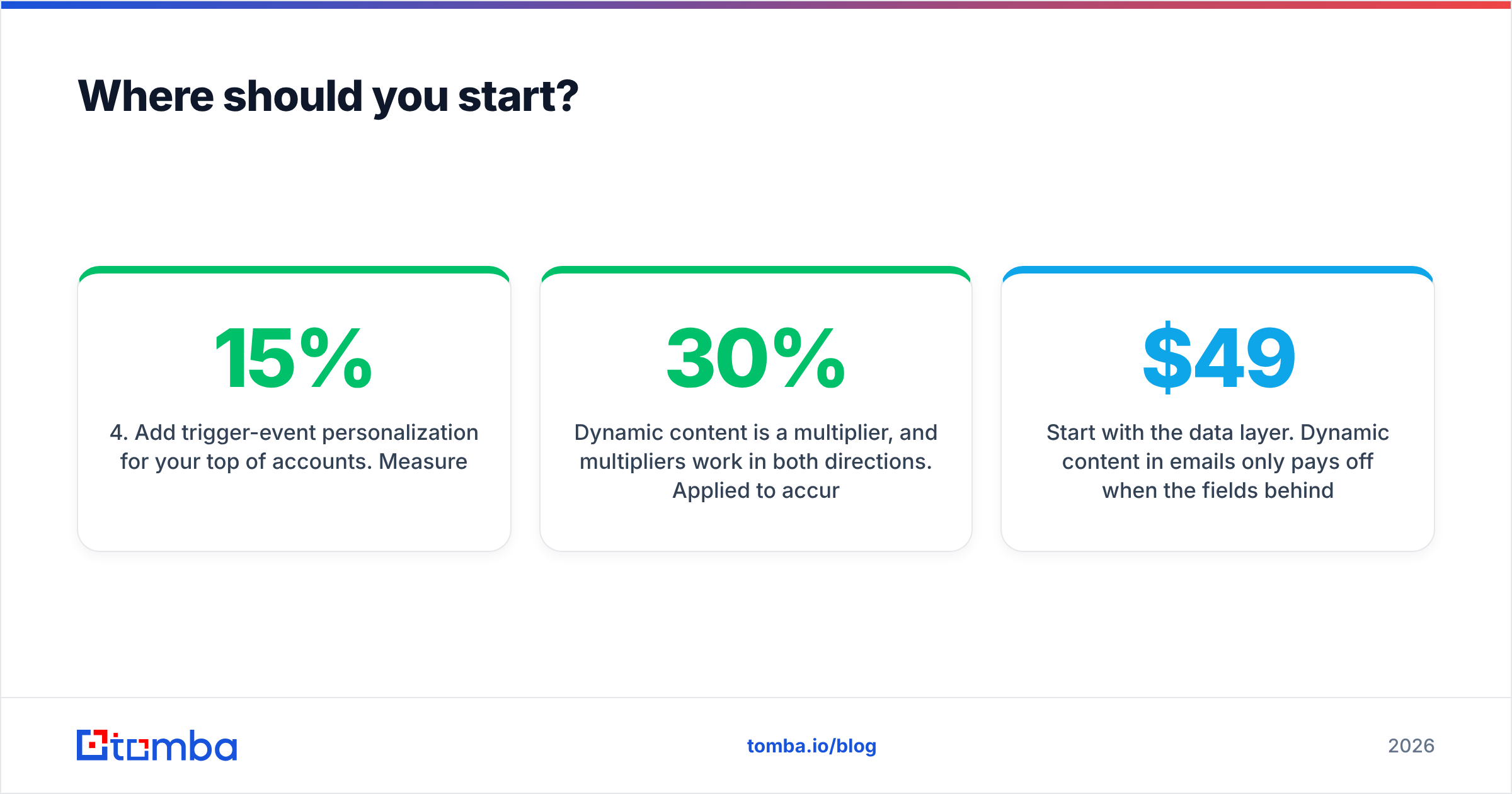 Diagram: Where should you start