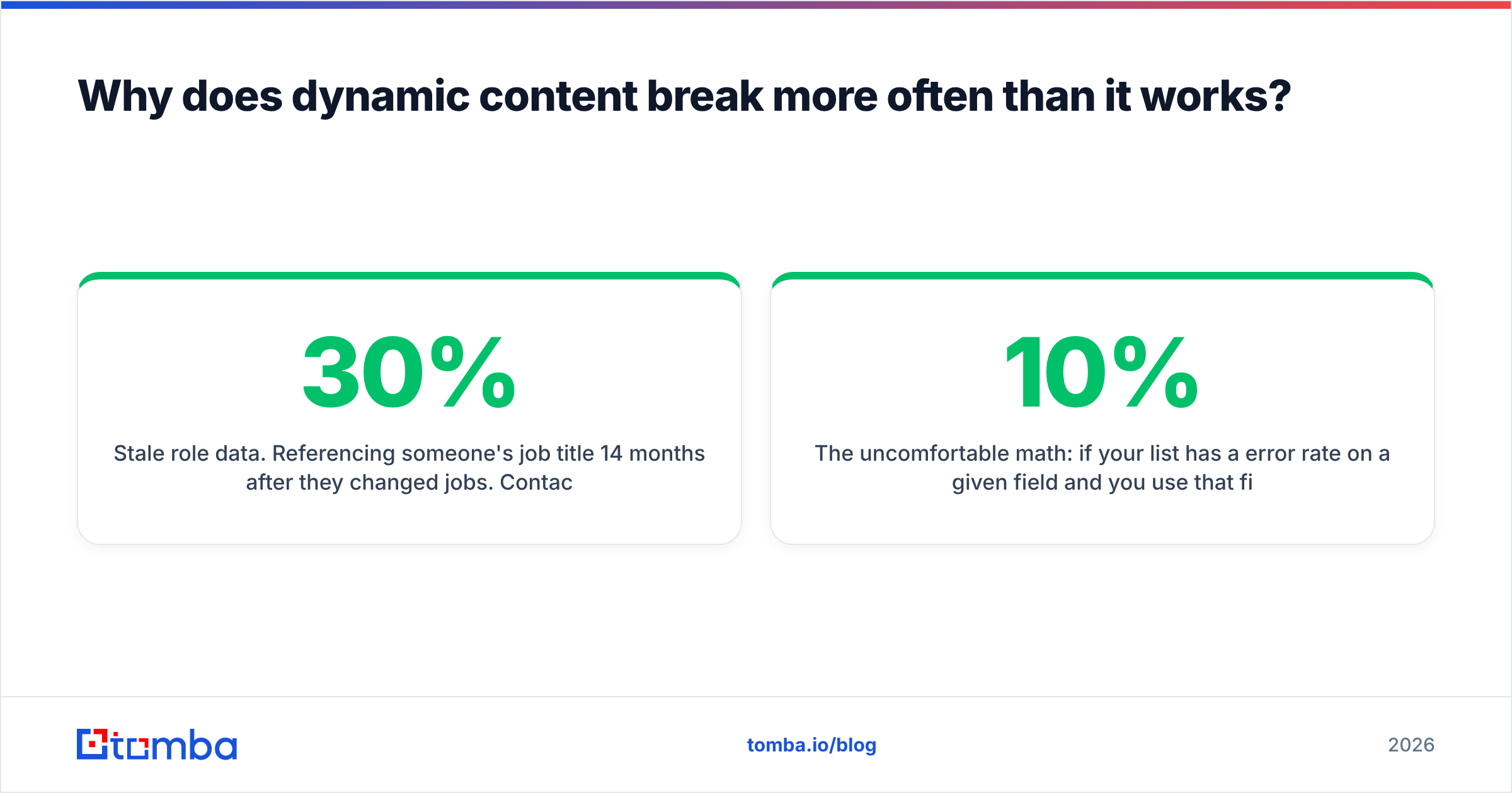 Diagram: Why does dynamic content break more often than it works
