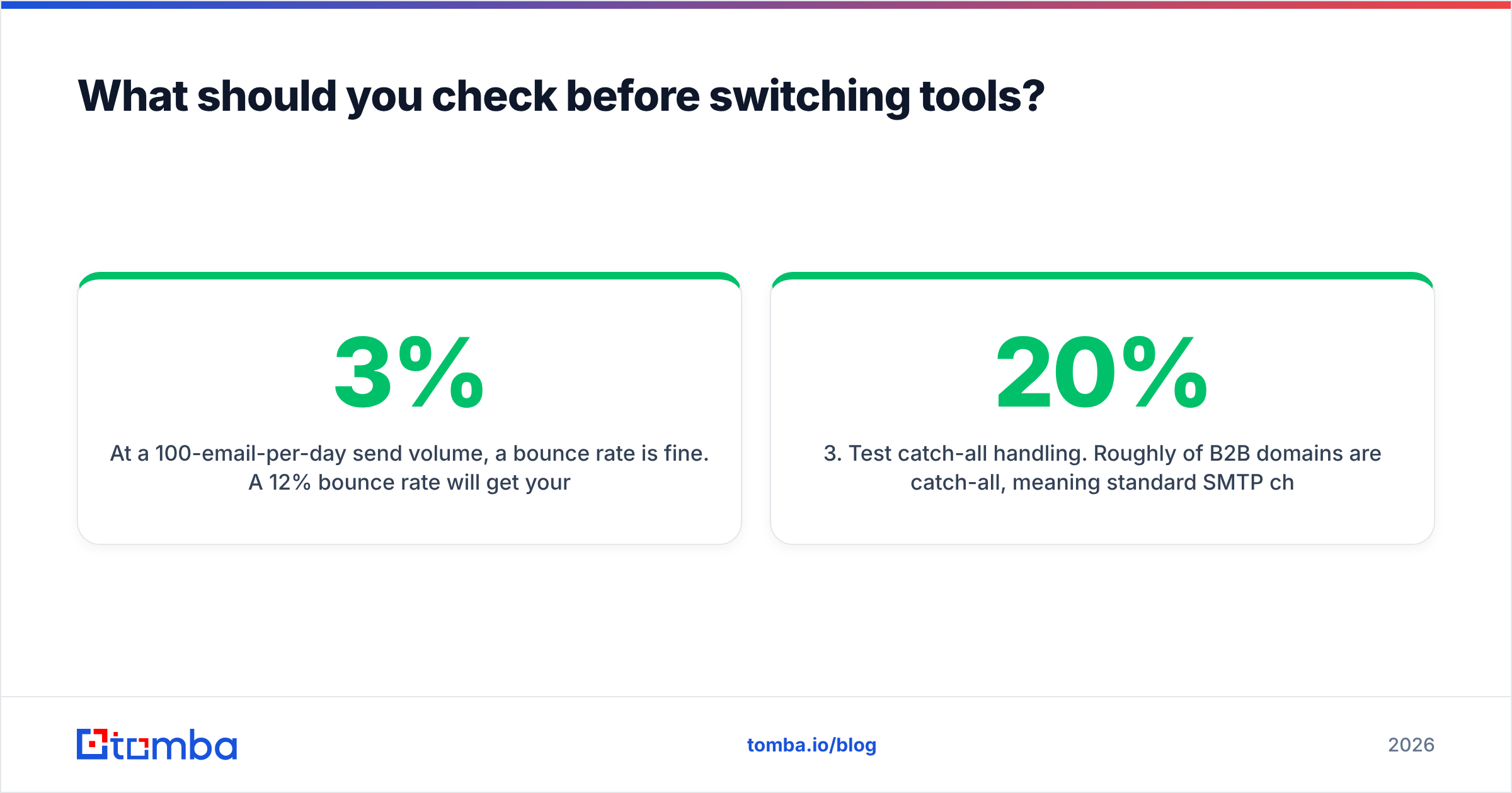 Diagram: What should you check before switching tools
