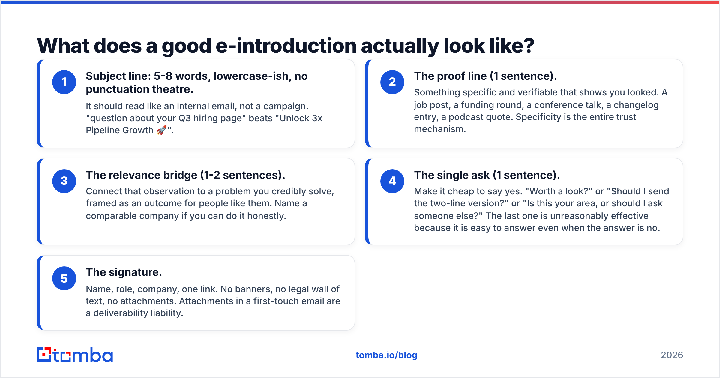 Diagram: What does a good e-introduction actually look like