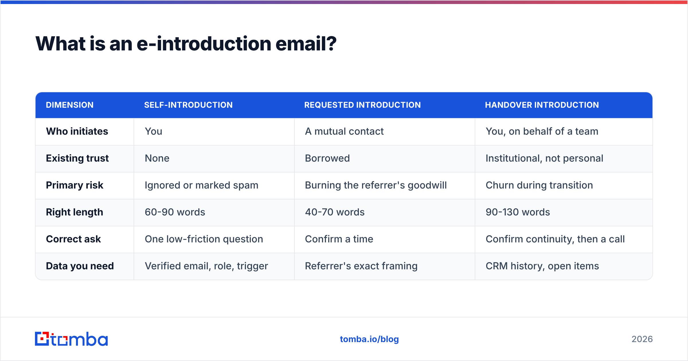 Diagram: What is an e-introduction email