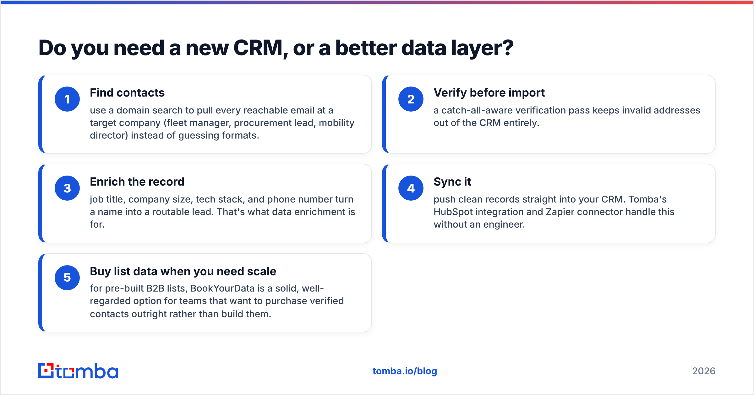 Diagram: Do you need a new CRM, or a better data layer