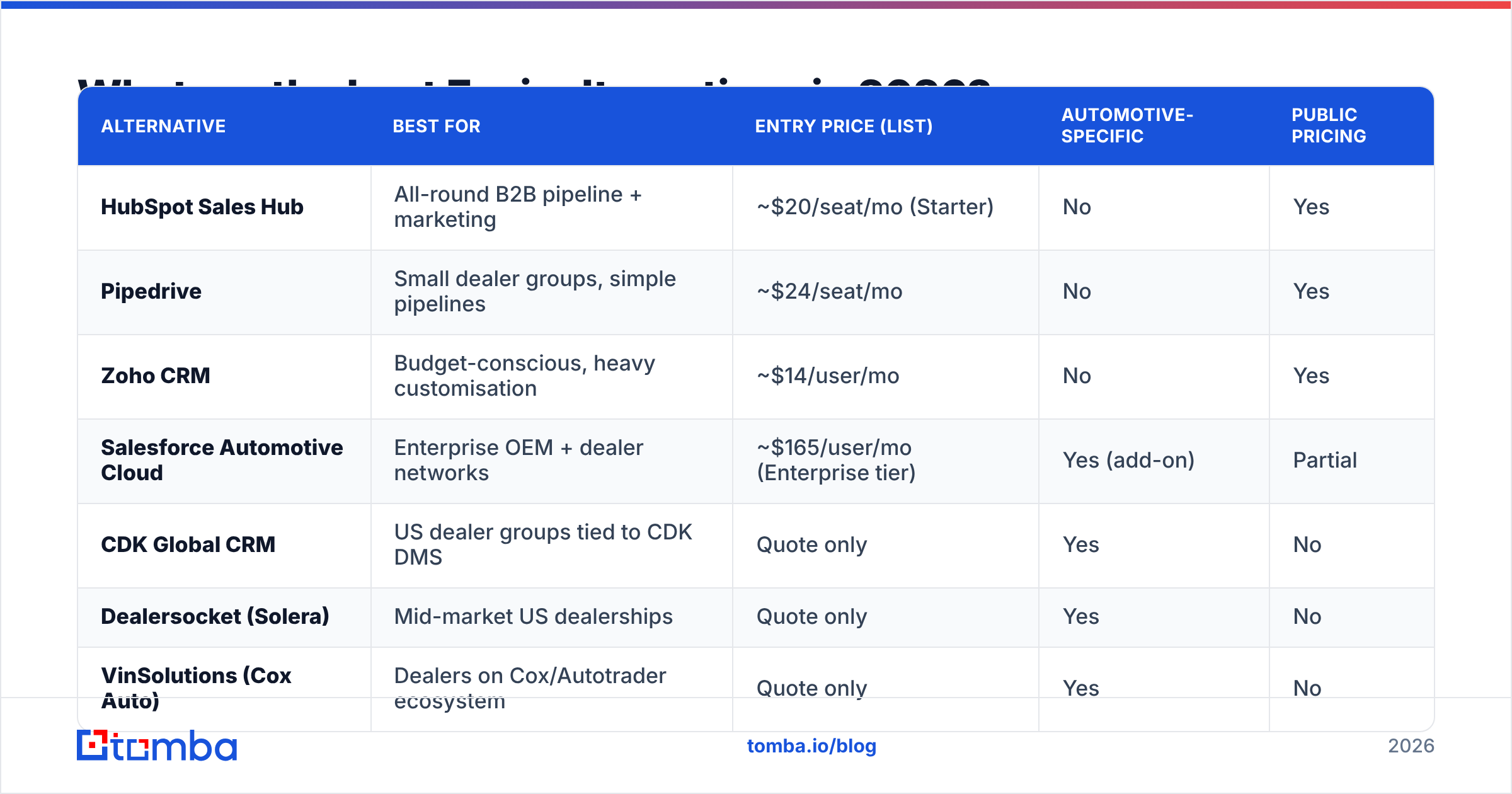 Diagram: What are the best Easir alternatives in 2026