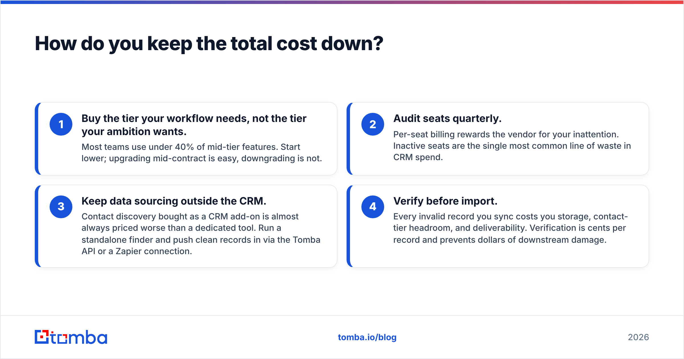 Diagram: How do you keep the total cost down