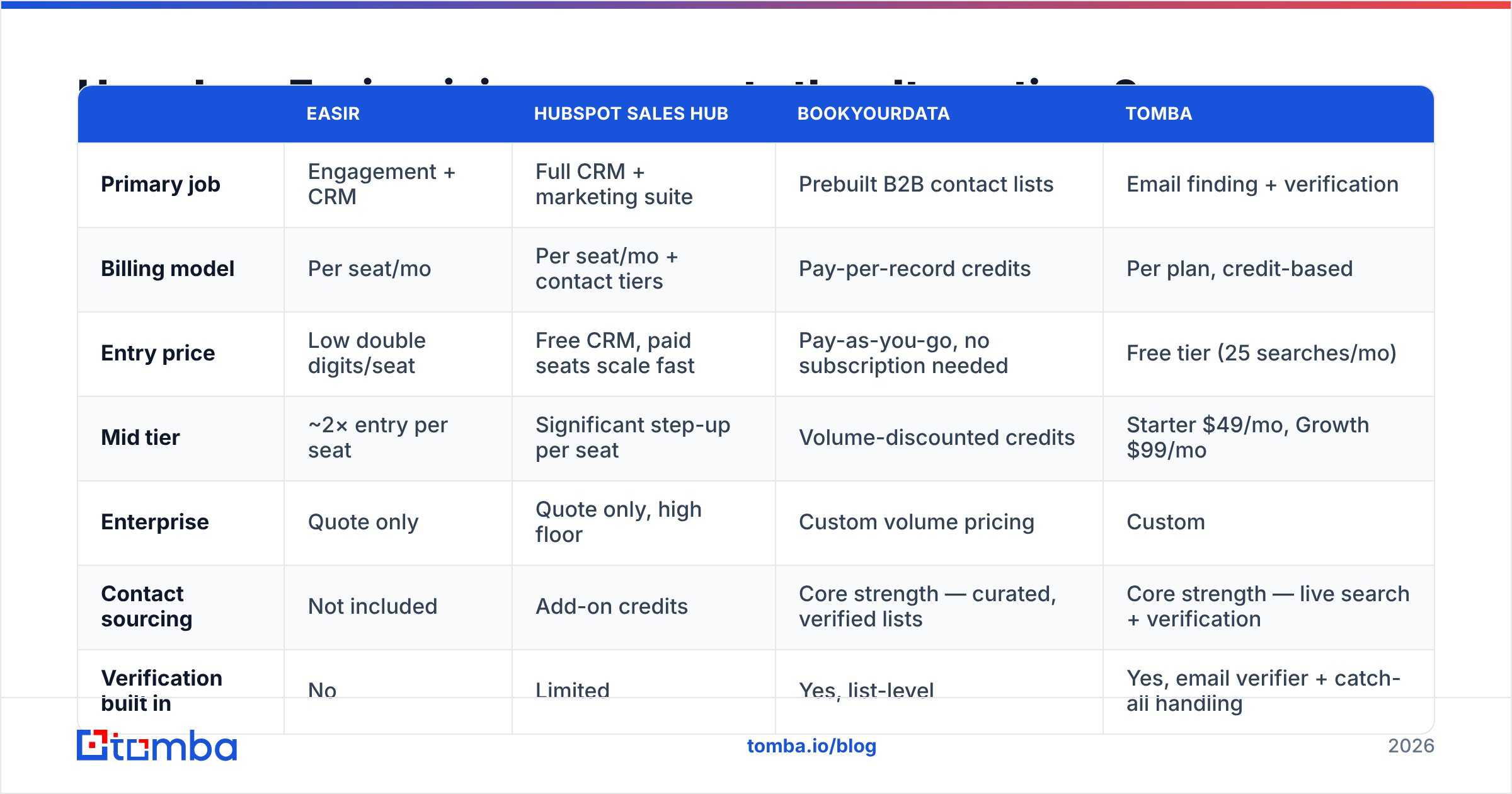 Diagram: How does Easir pricing compare to the alternatives