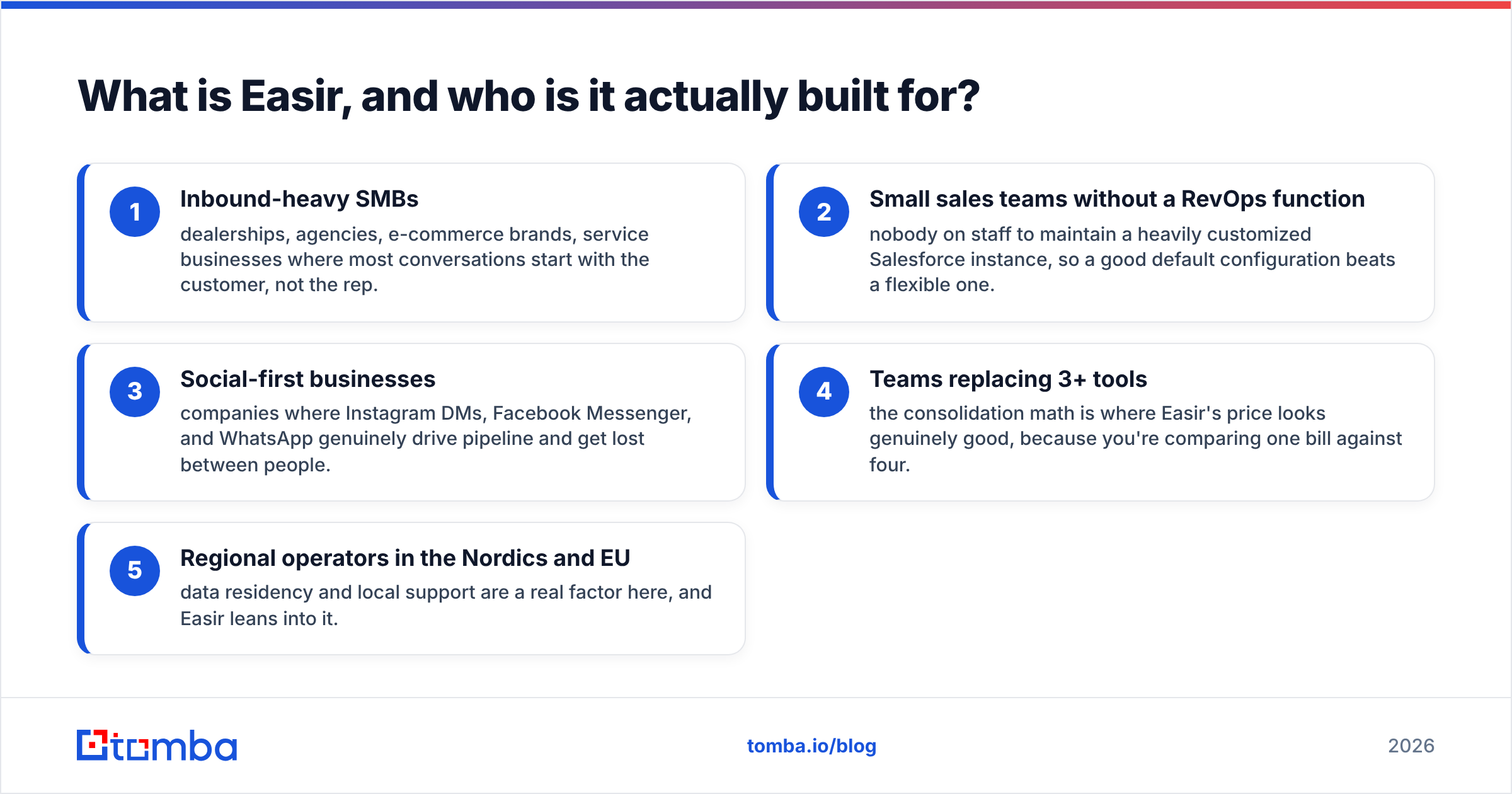 Diagram: What is Easir, and who is it actually built for