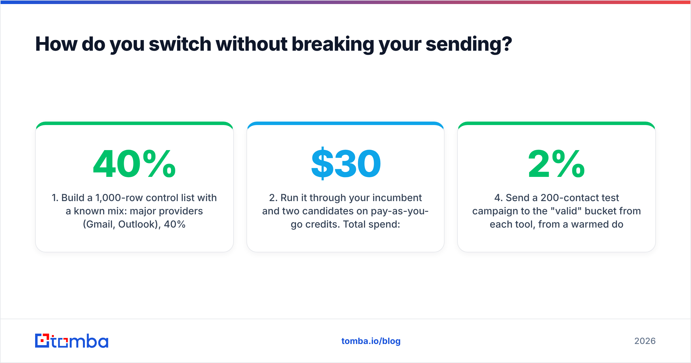 Diagram: How do you switch without breaking your sending